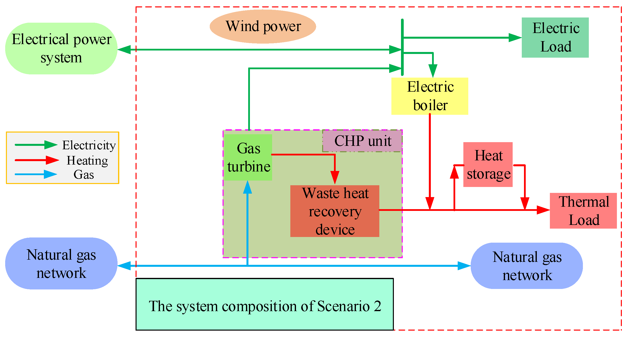 Energies 12 02458 g010