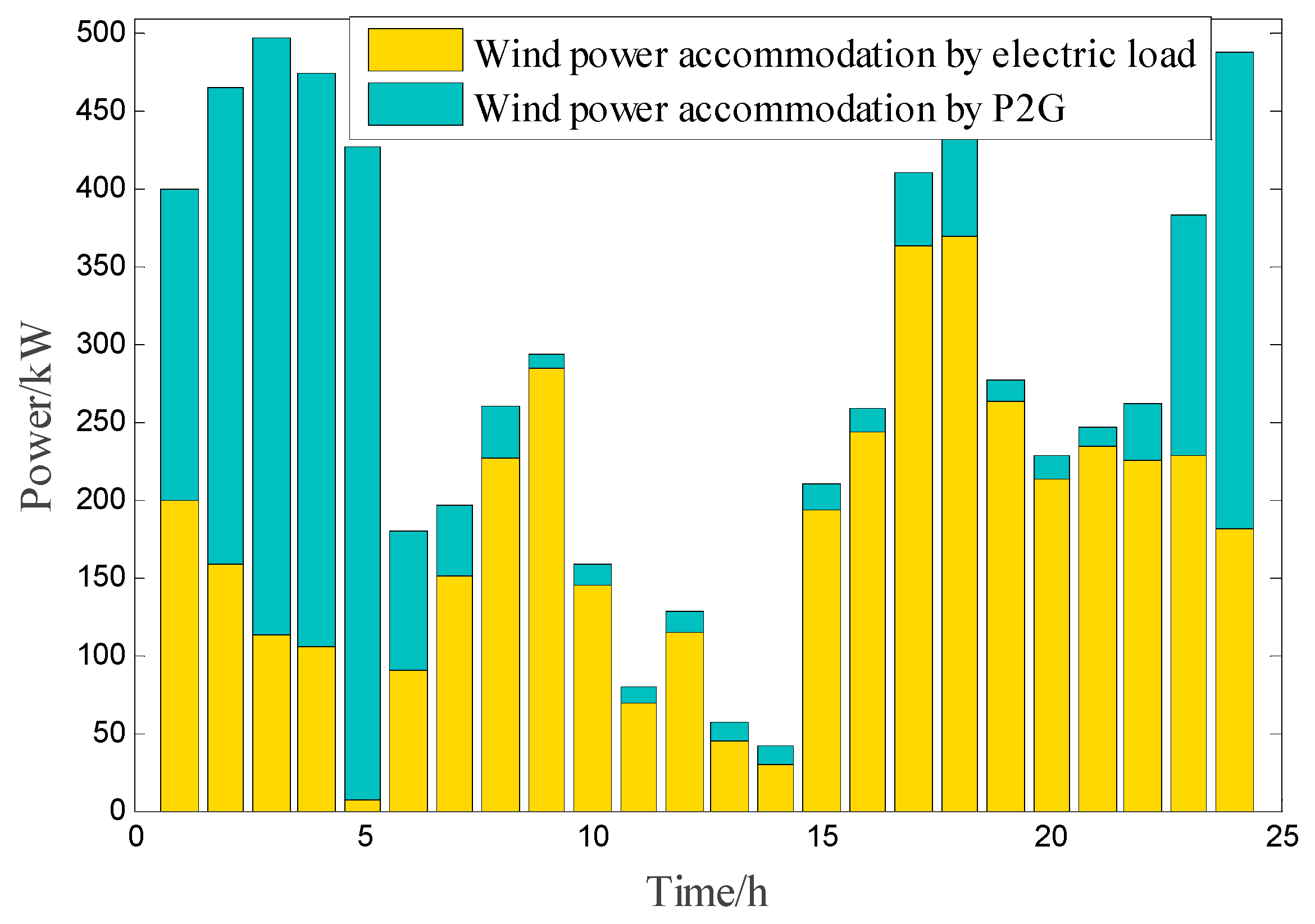 Energies 12 02458 g014