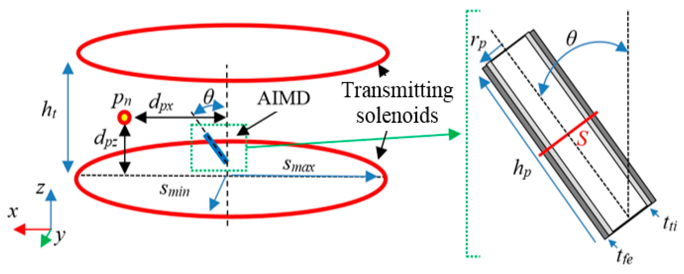 Energies 12 02720 g008
