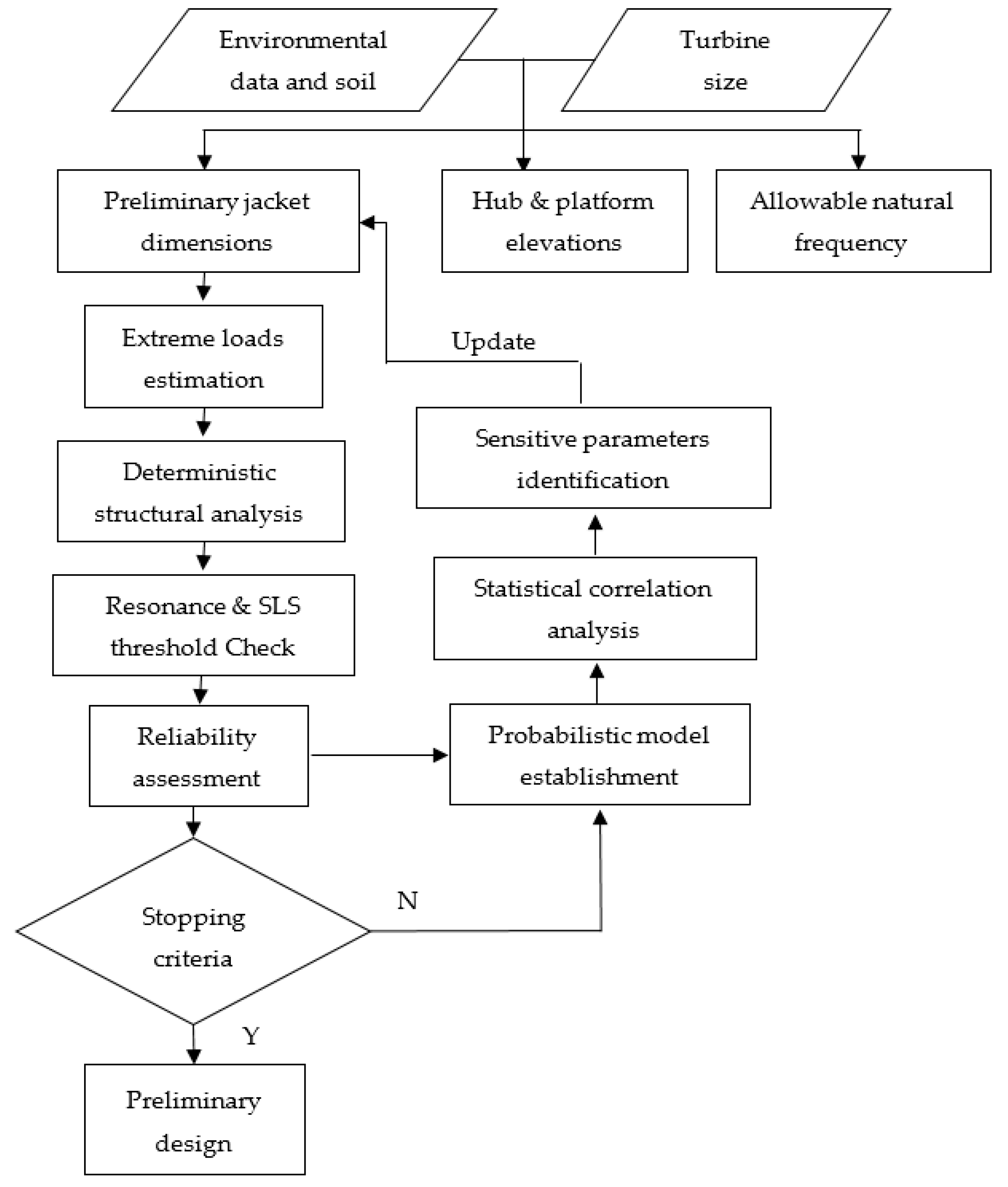 Energies 12 02751 g001