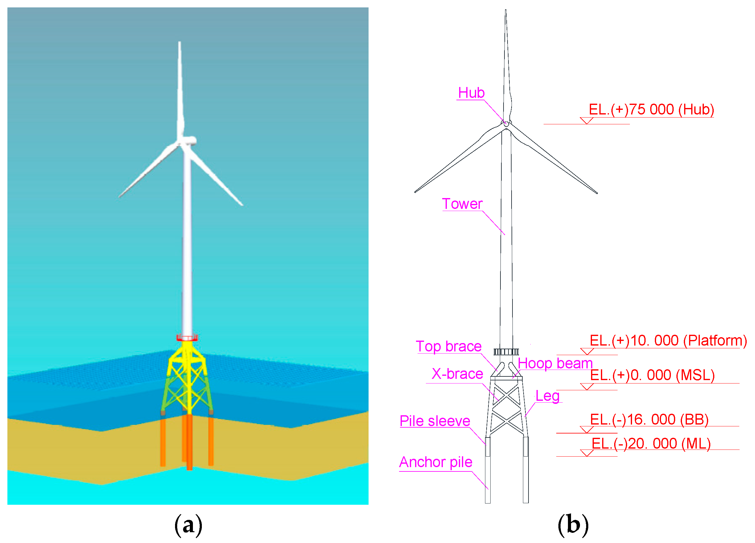 Energies 12 02751 g002