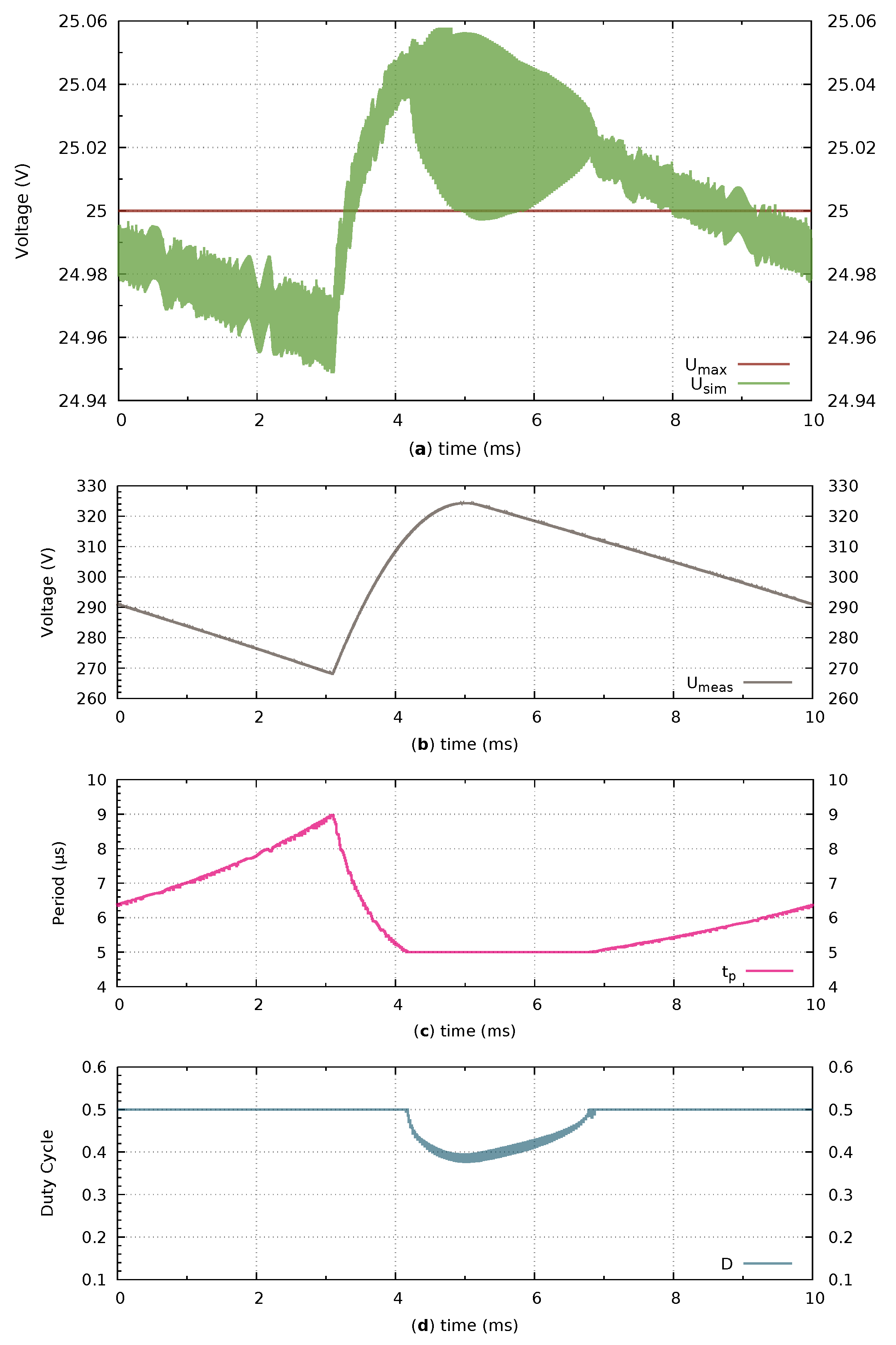 Energies 12 02793 g014