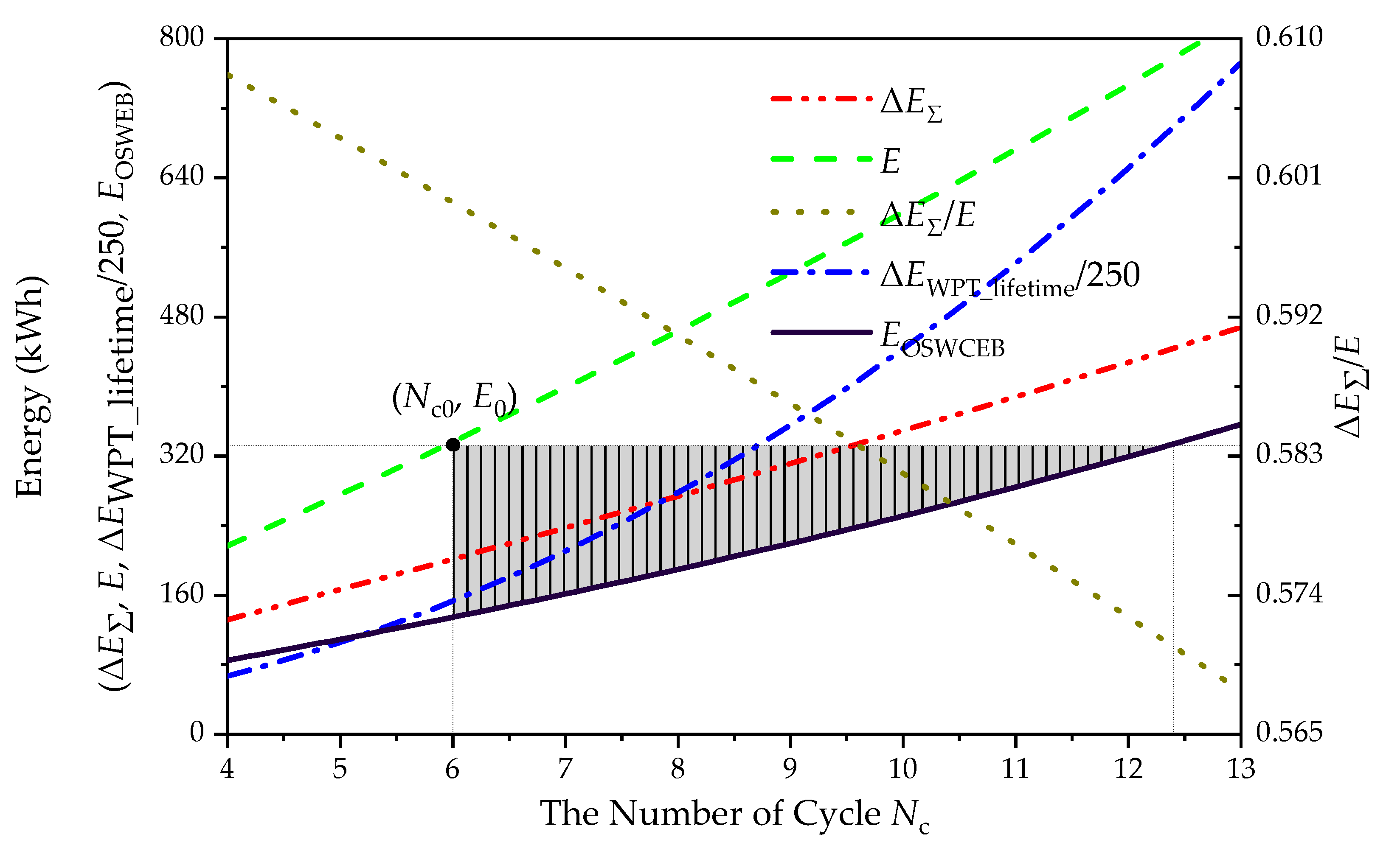 Energies 12 02866 g008