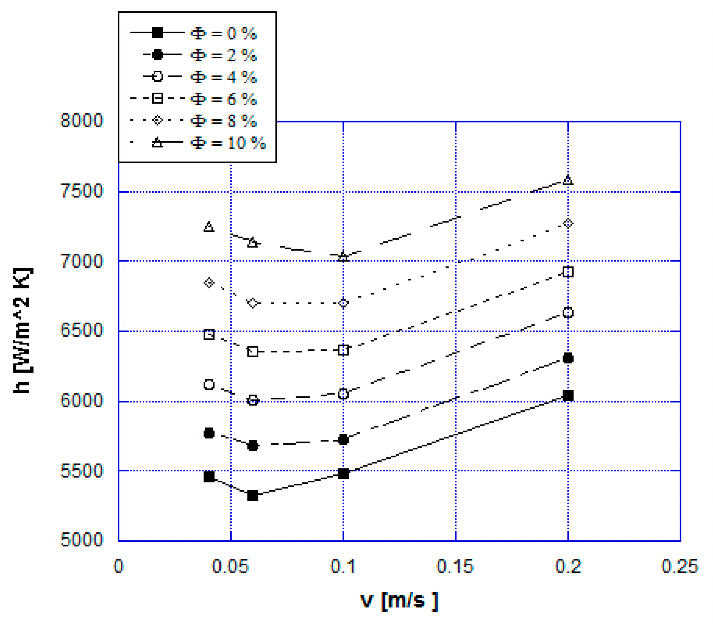 Energies 12 02902 g006