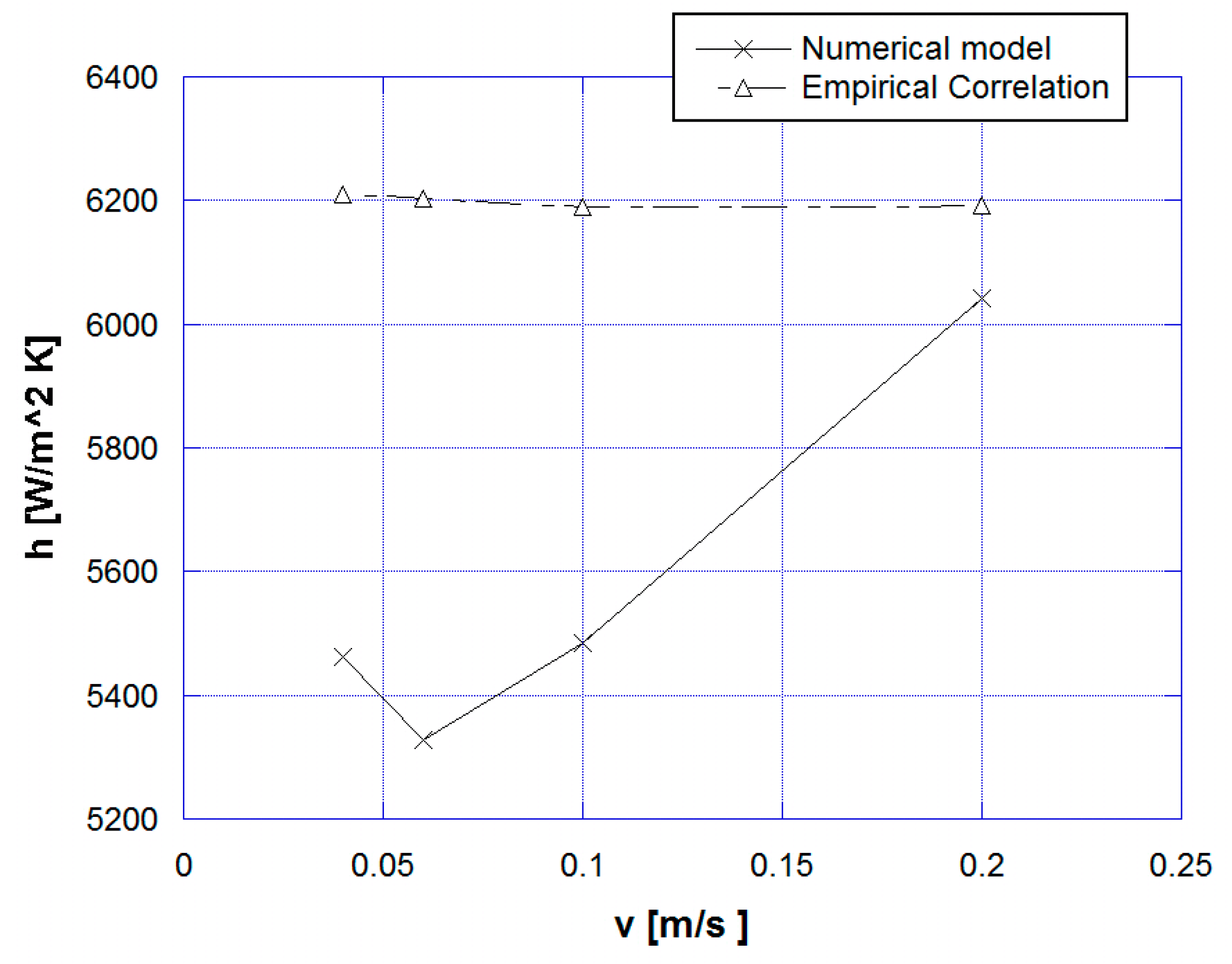 Energies 12 02902 g007
