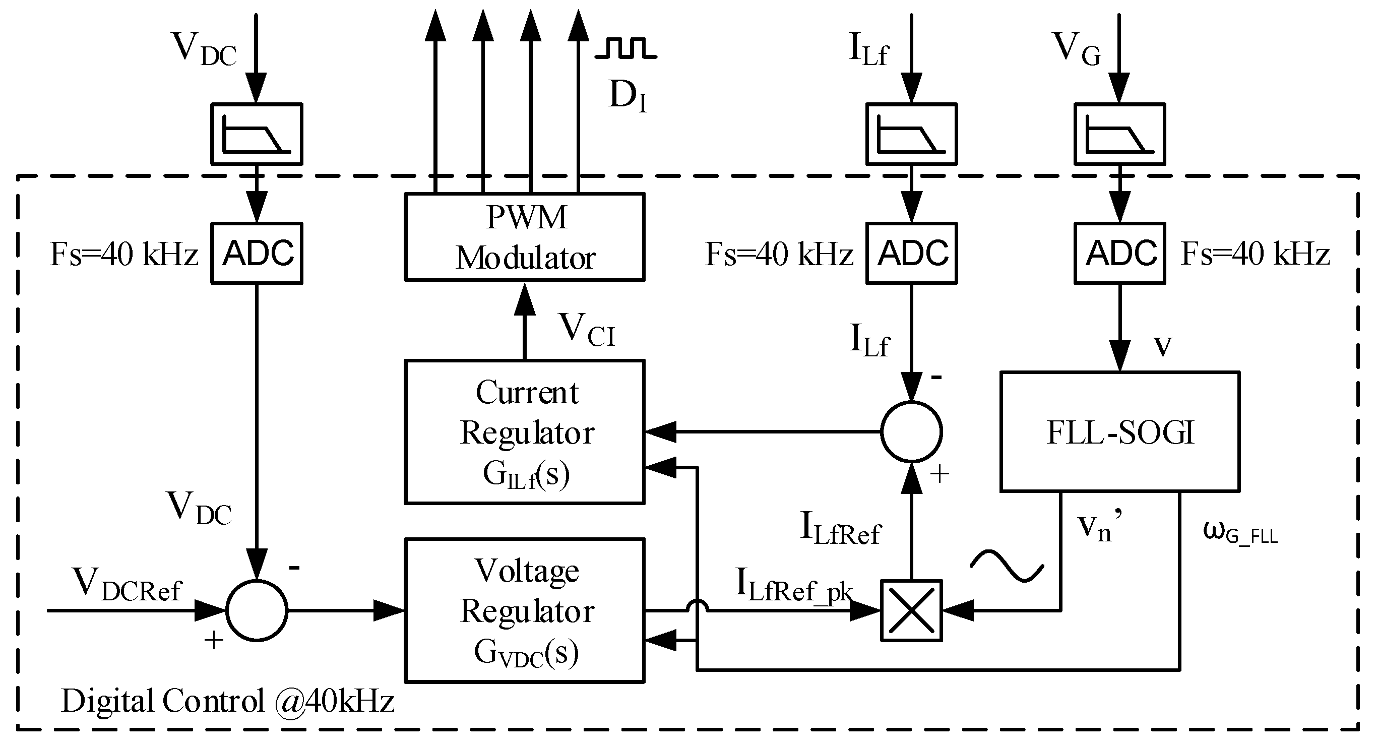 Energies 12 02955 g002