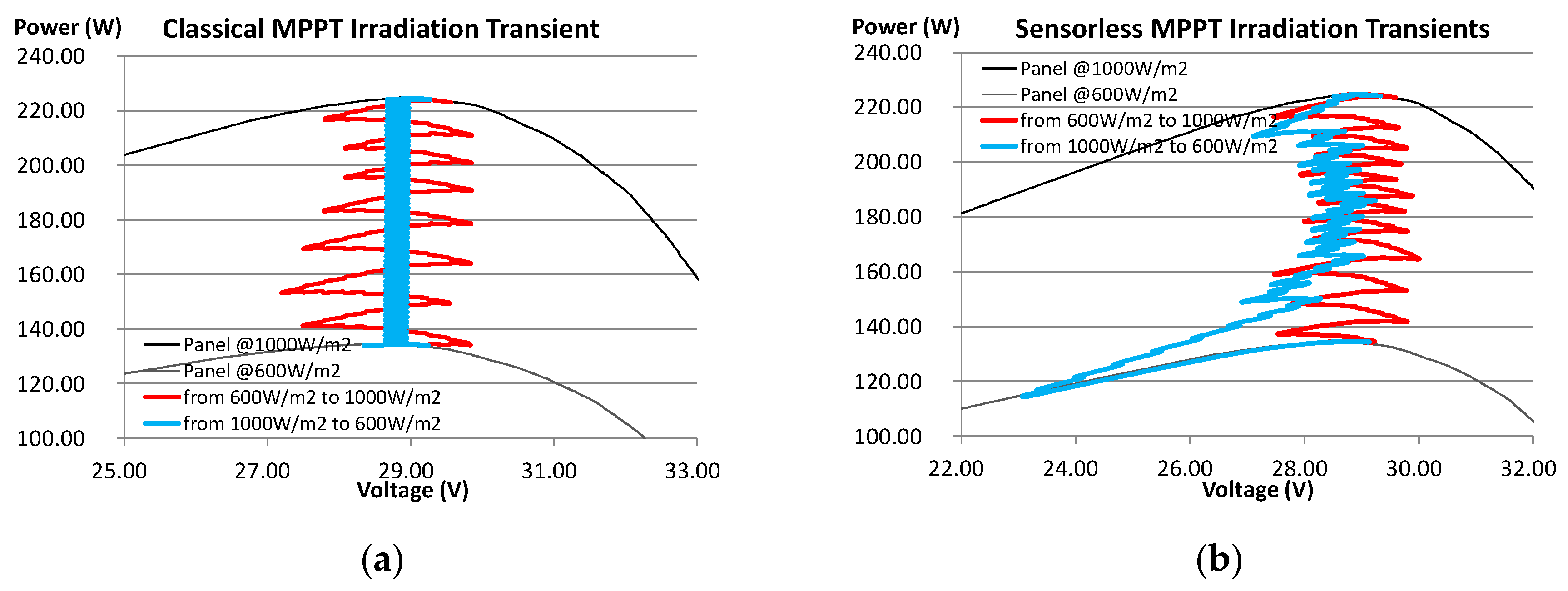 Energies 12 02955 g019