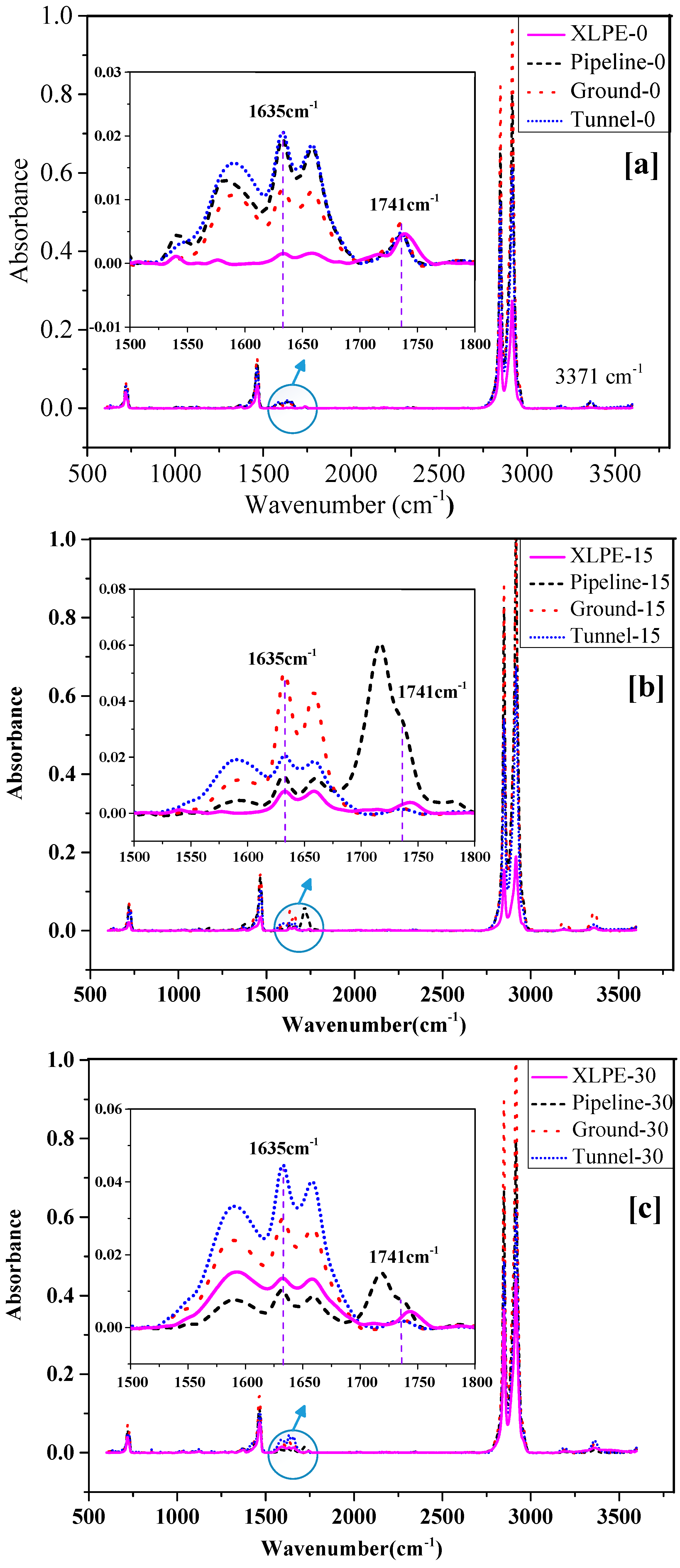 Energies 12 02994 g005