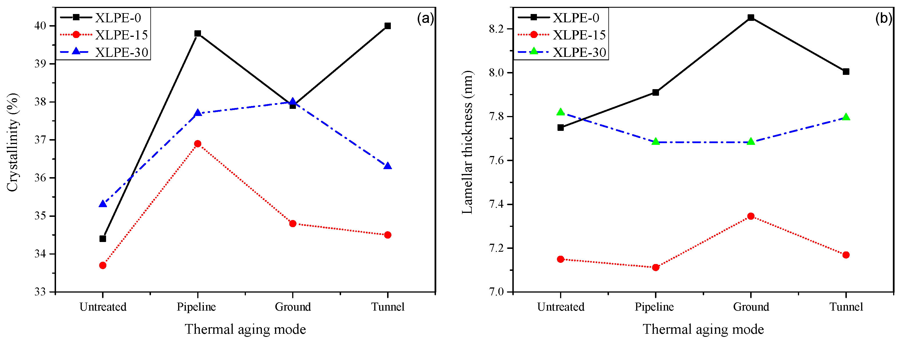 Energies 12 02994 g009
