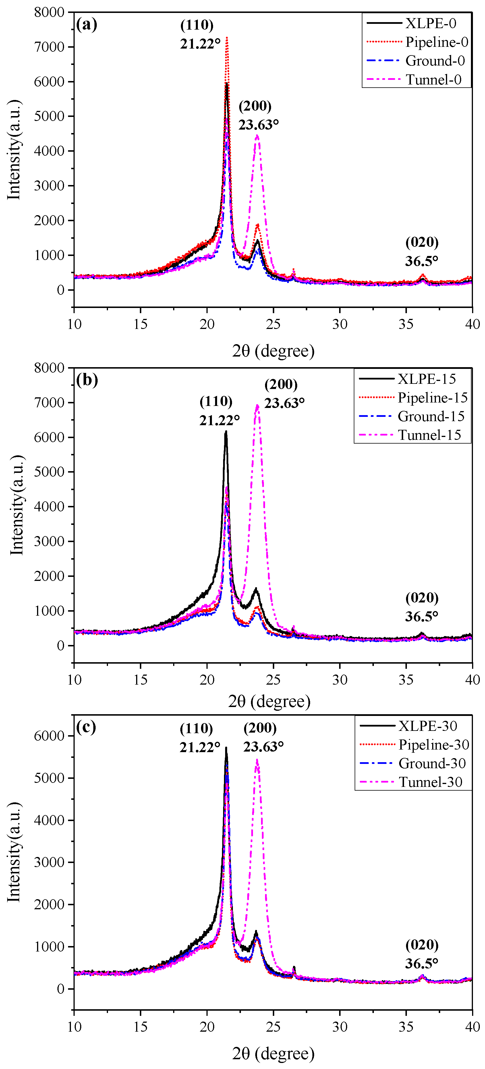 Energies 12 02994 g010