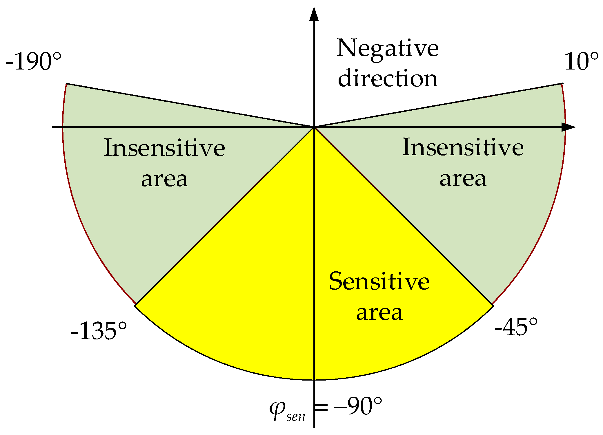 Energies 12 03345 g004