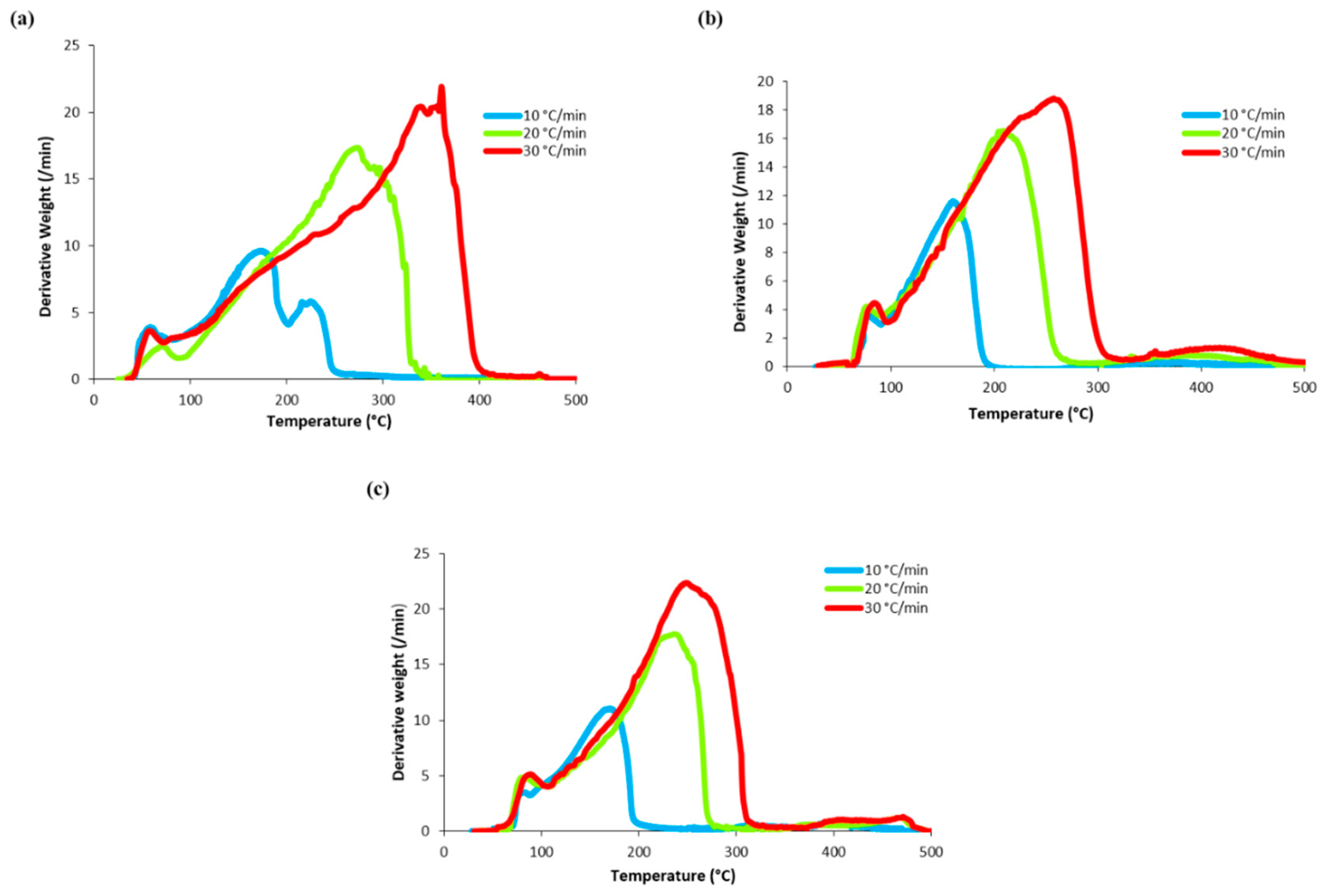 Energies 12 03509 g002