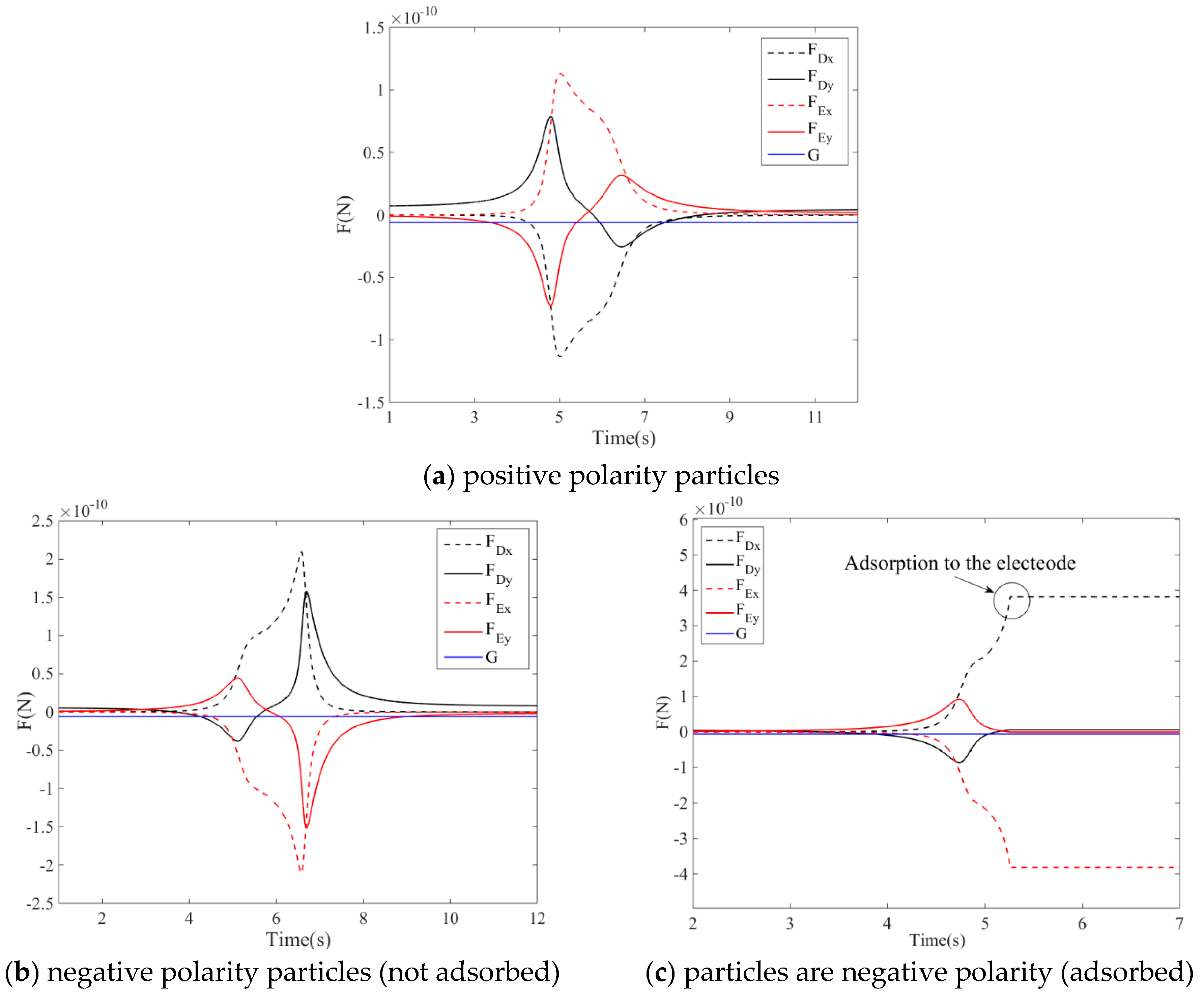 Energies 12 03596 g010