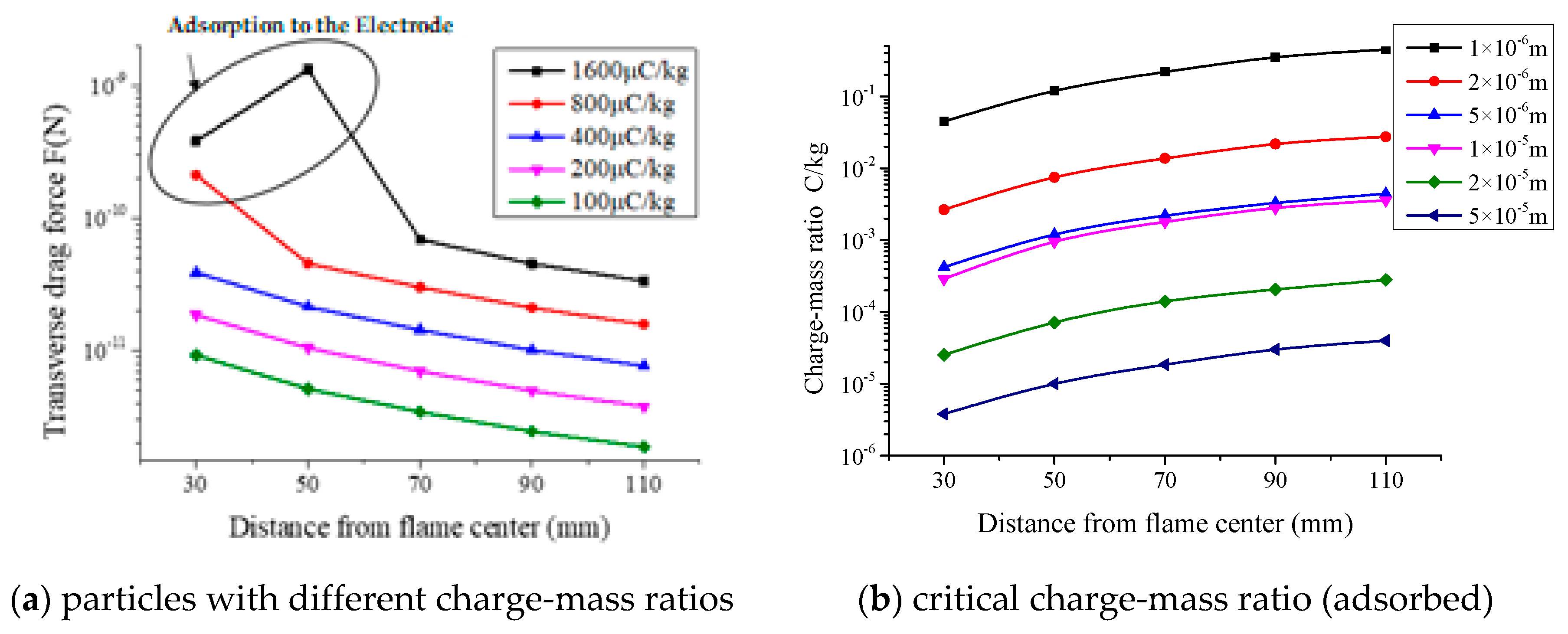 Energies 12 03596 g012