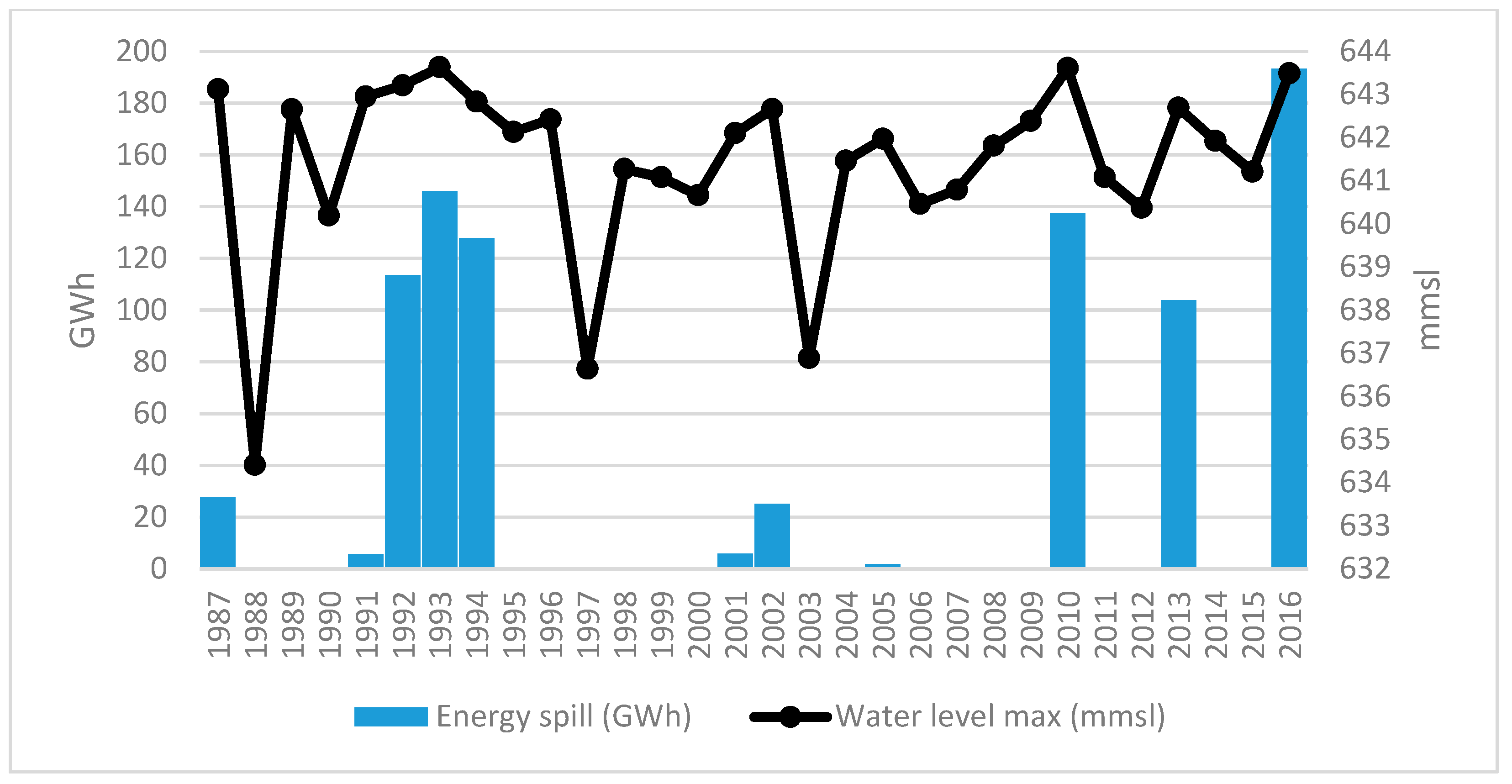 Energies 12 03640 g002