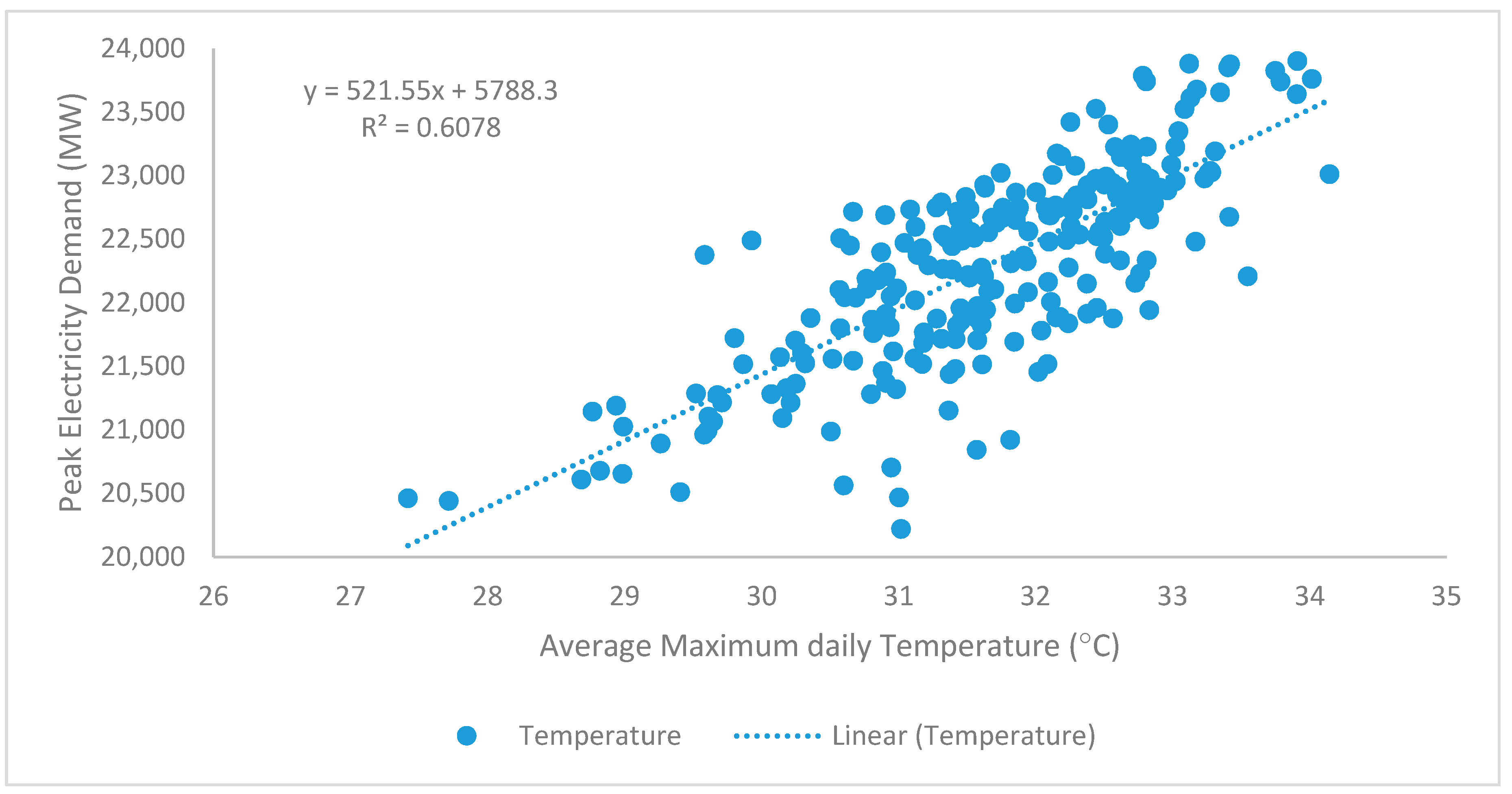 Energies 12 03640 g003
