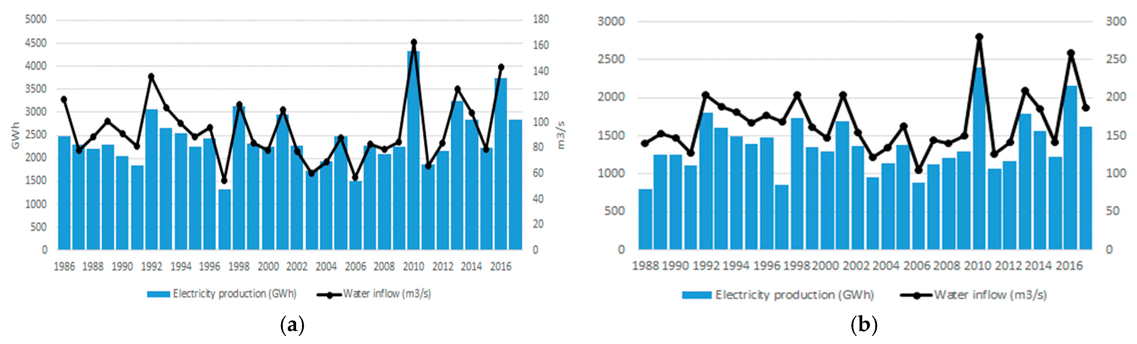 Energies 12 03640 g0a2