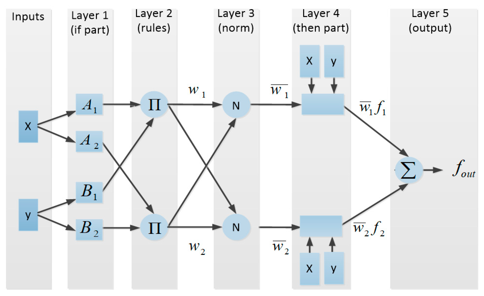 Energies 12 03651 g001