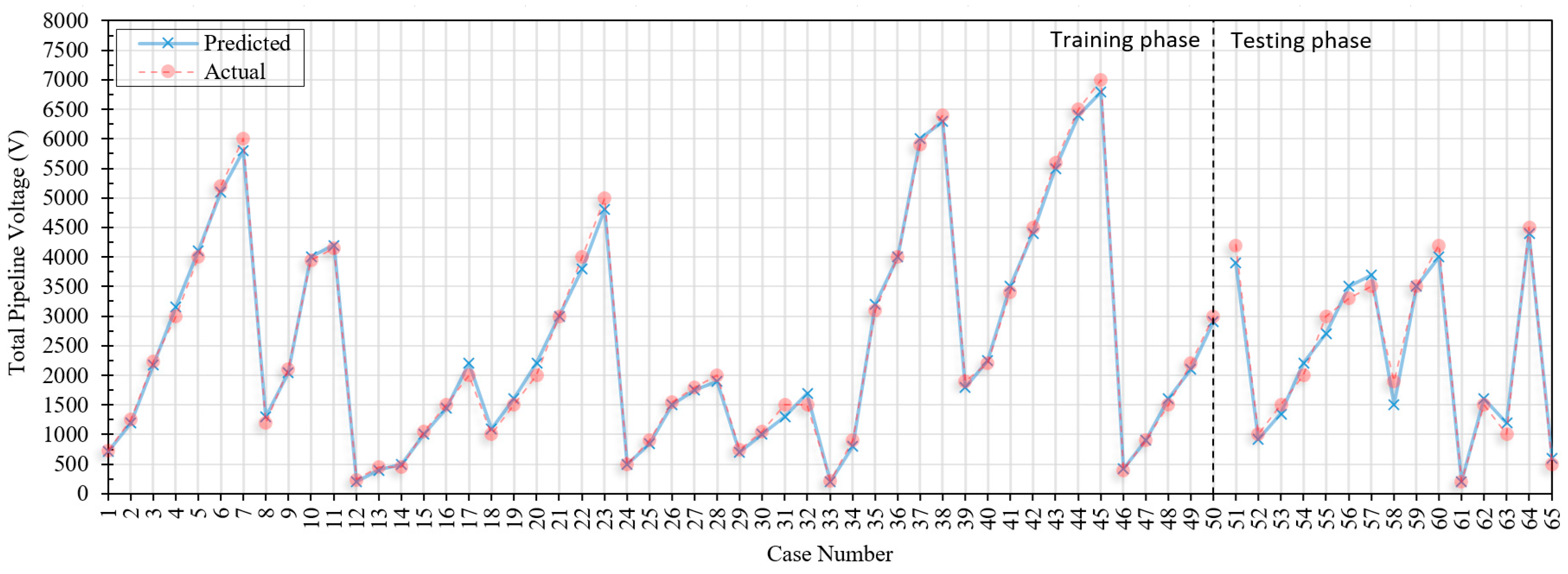 Energies 12 03651 g004