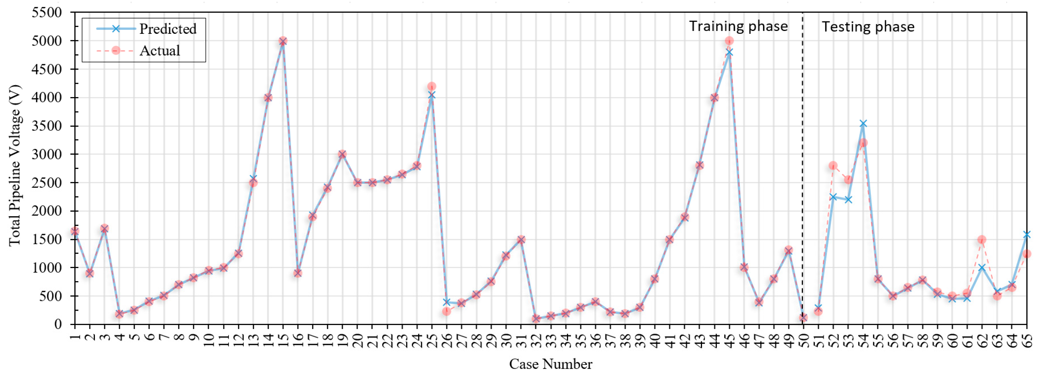 Energies 12 03651 g006