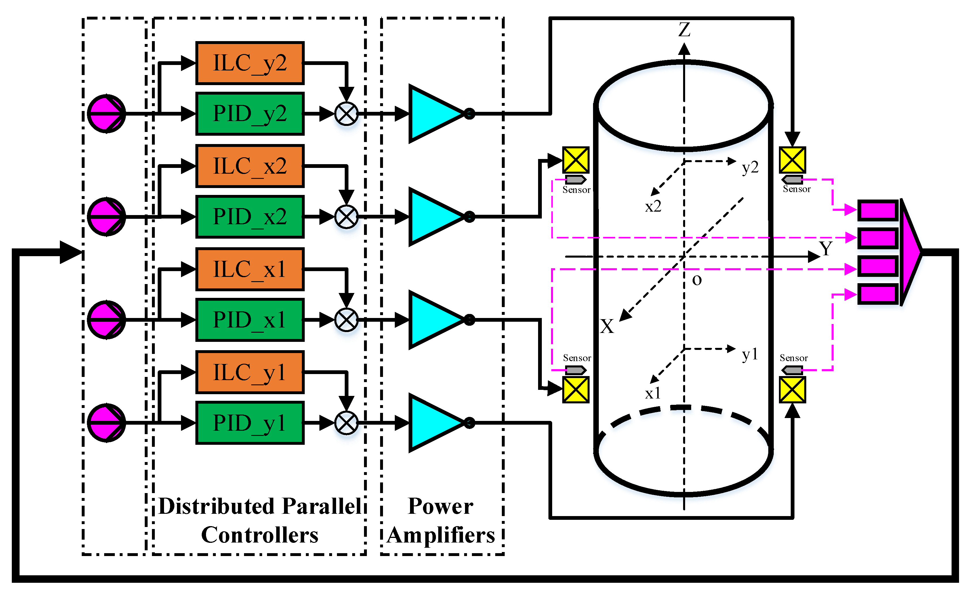 Energies 12 03682 g007