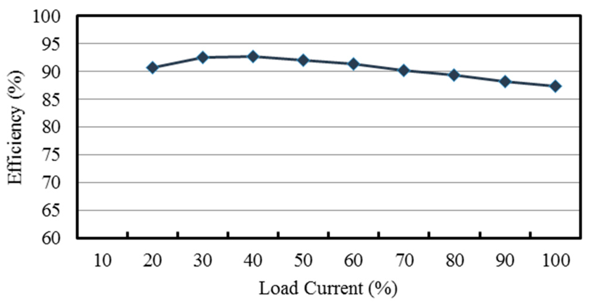 Energies 12 03896 g023