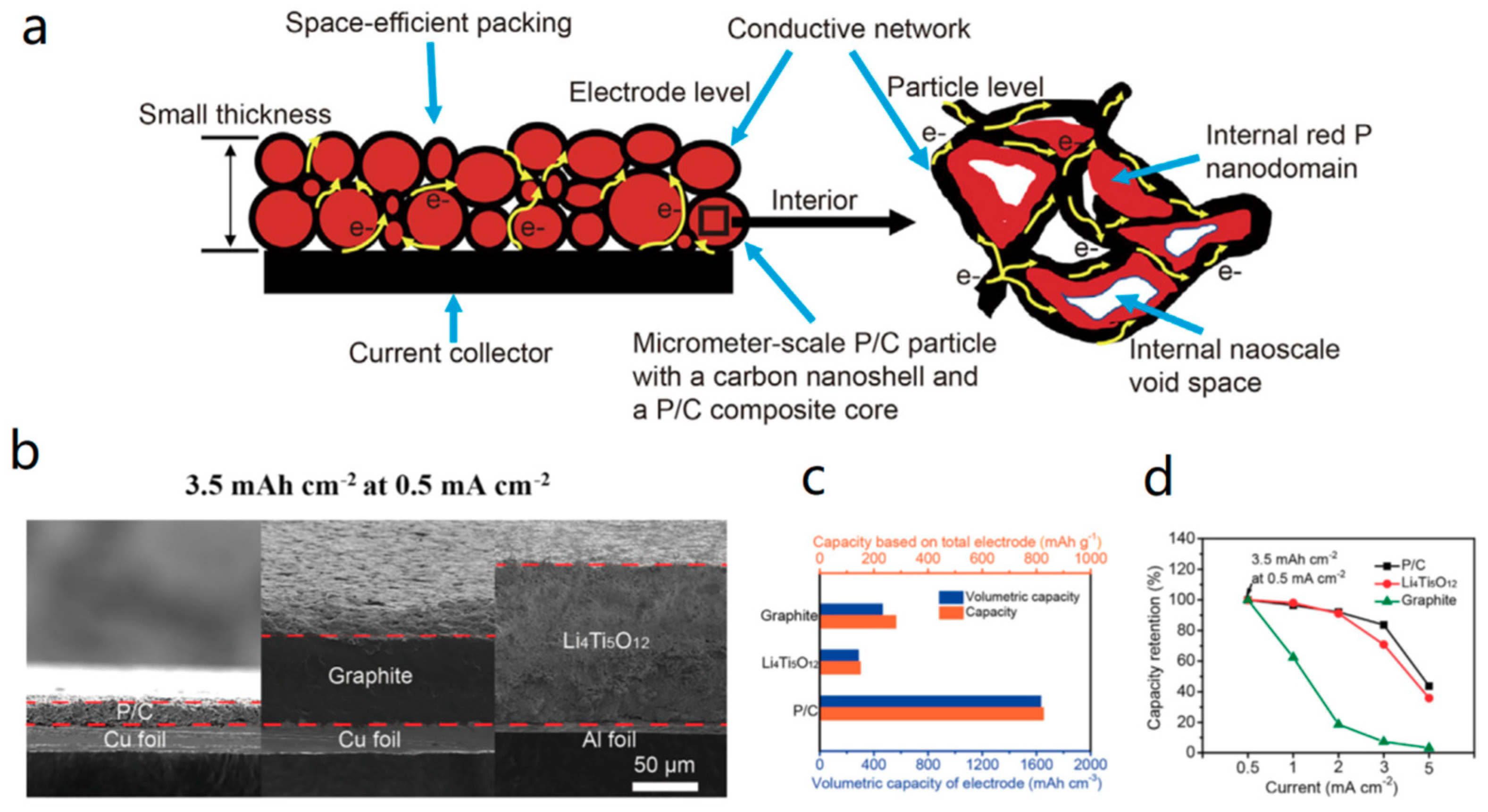 Energies 12 03897 g012 Energies 12 03897 g012