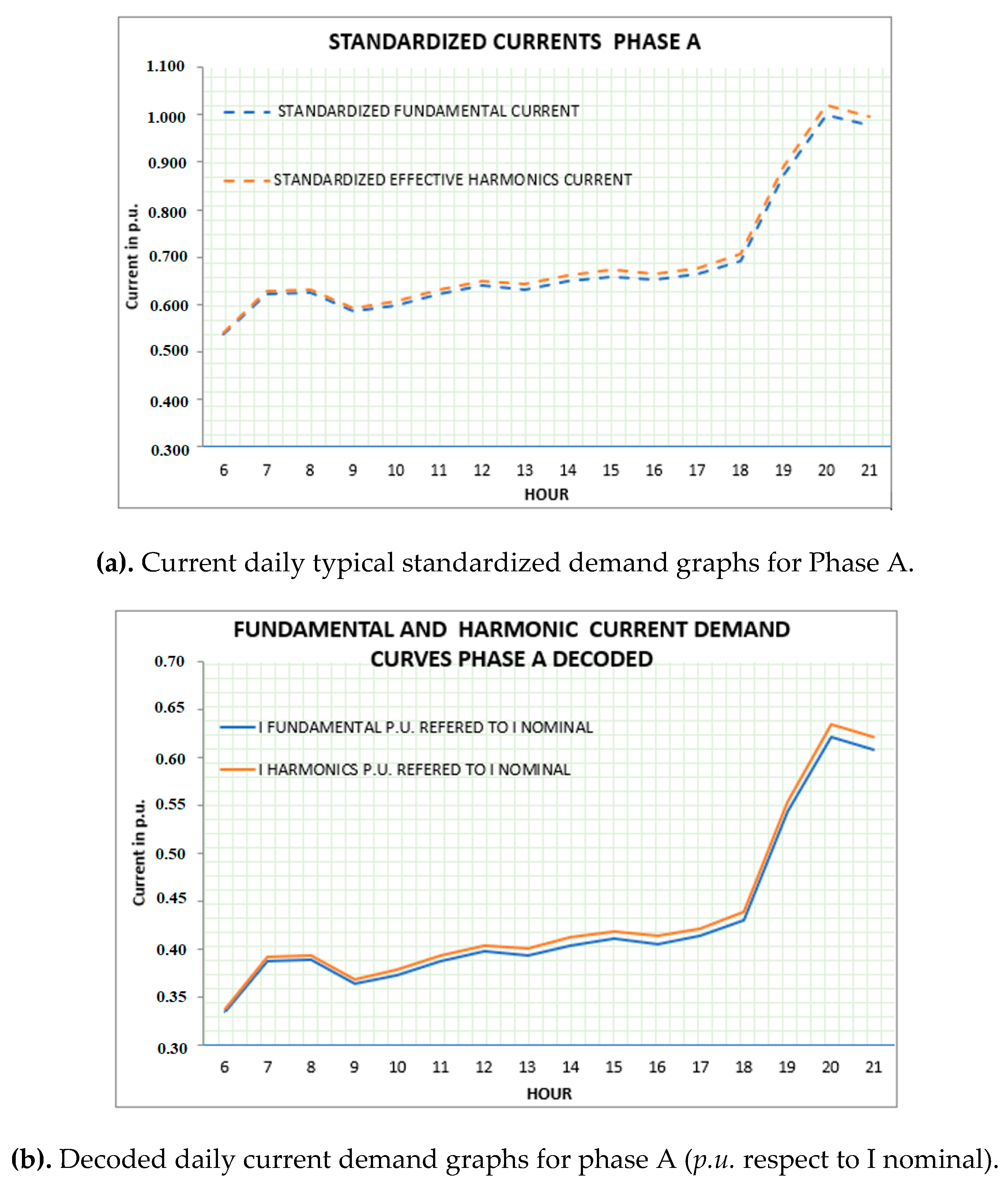 Energies 12 03923 g006