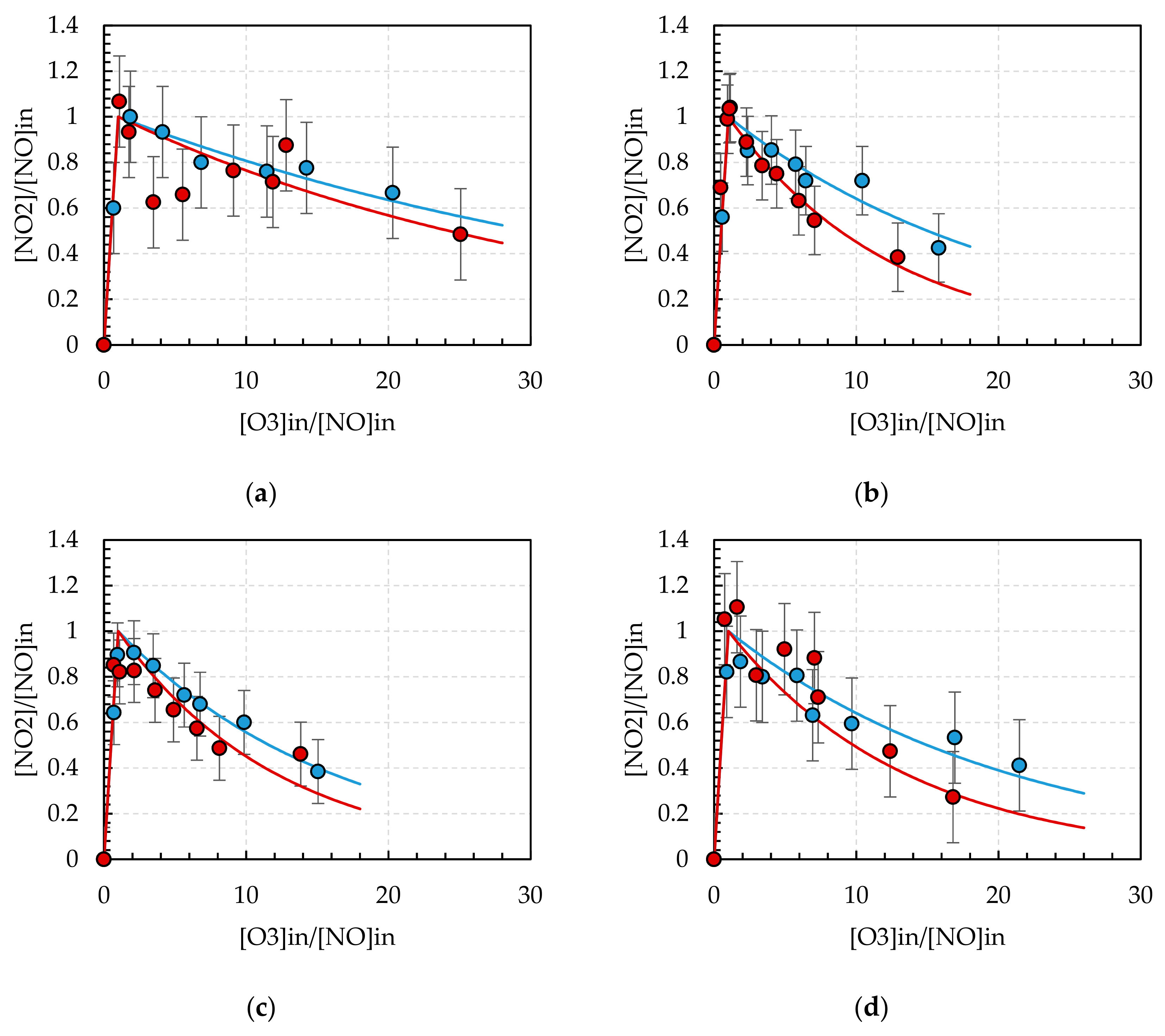 Energies 12 03955 g007