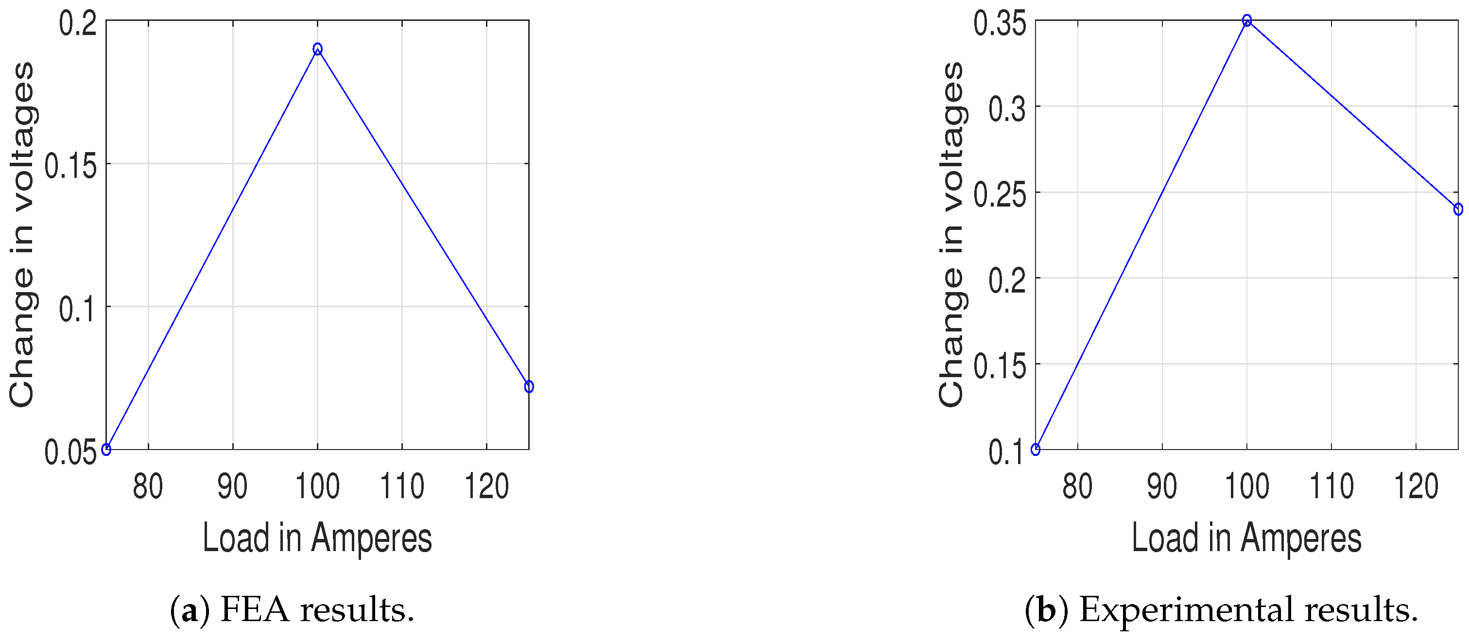 Energies 12 04105 g012