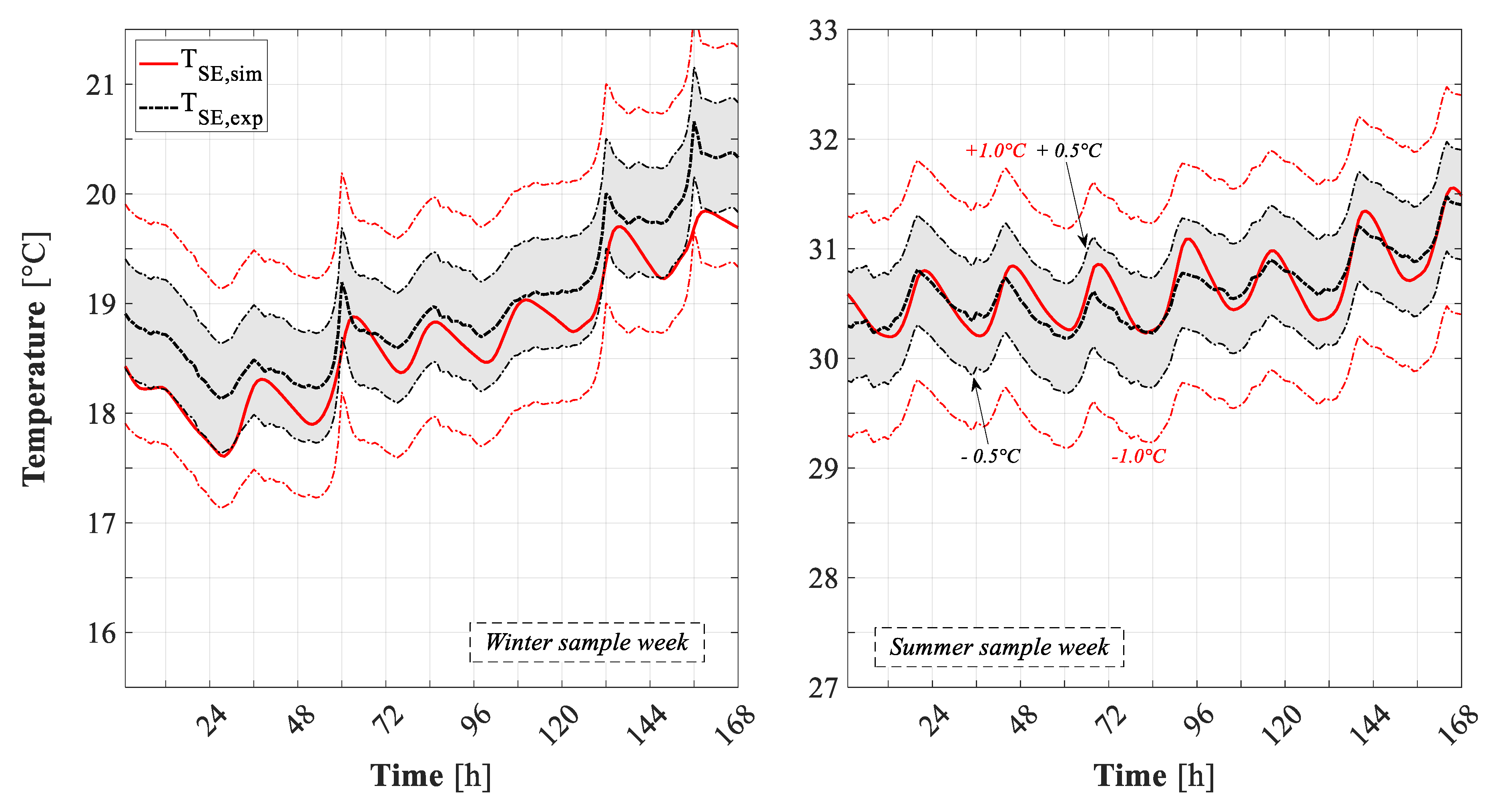 Energies 12 04107 g016