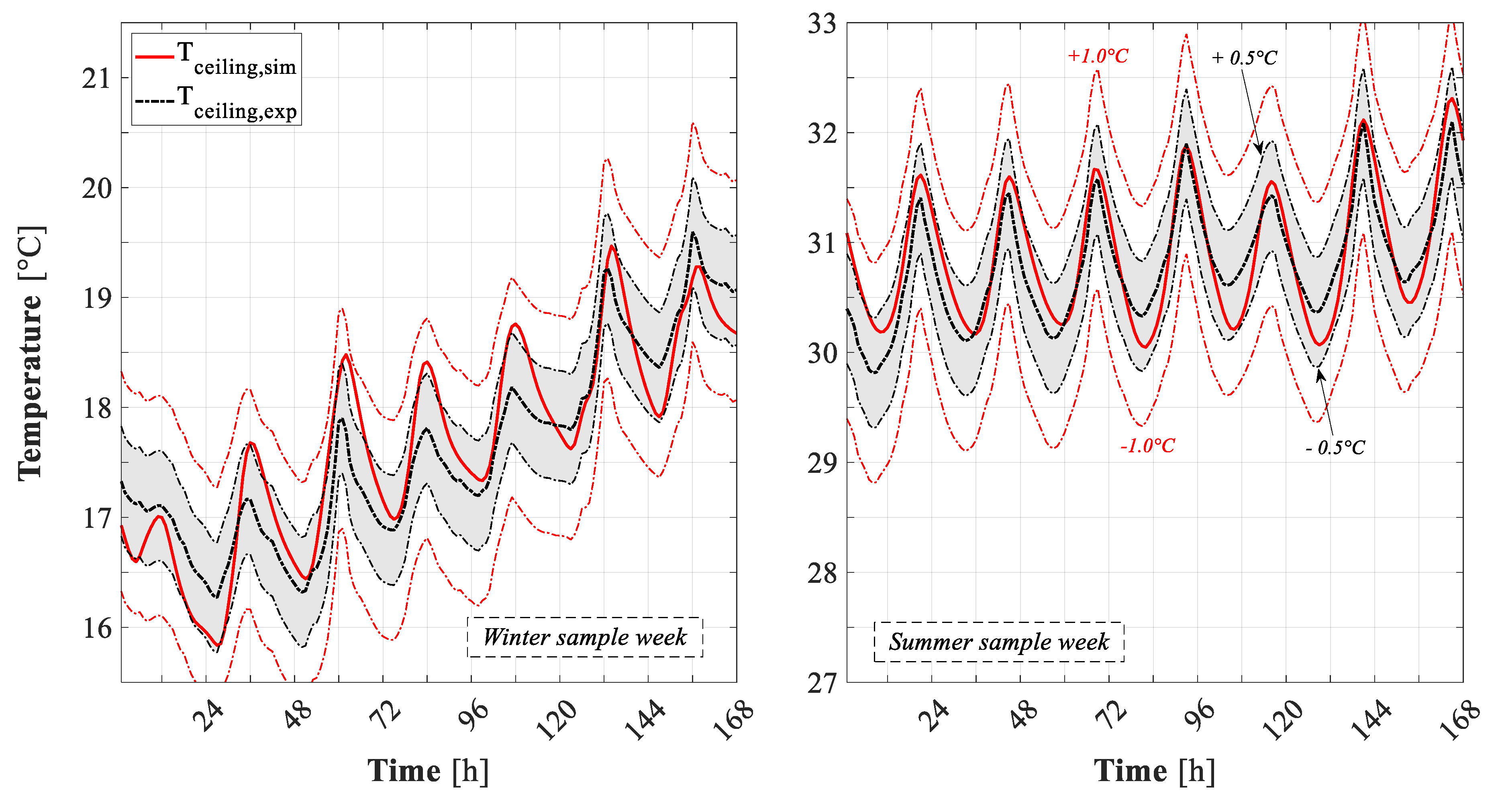 Energies 12 04107 g017