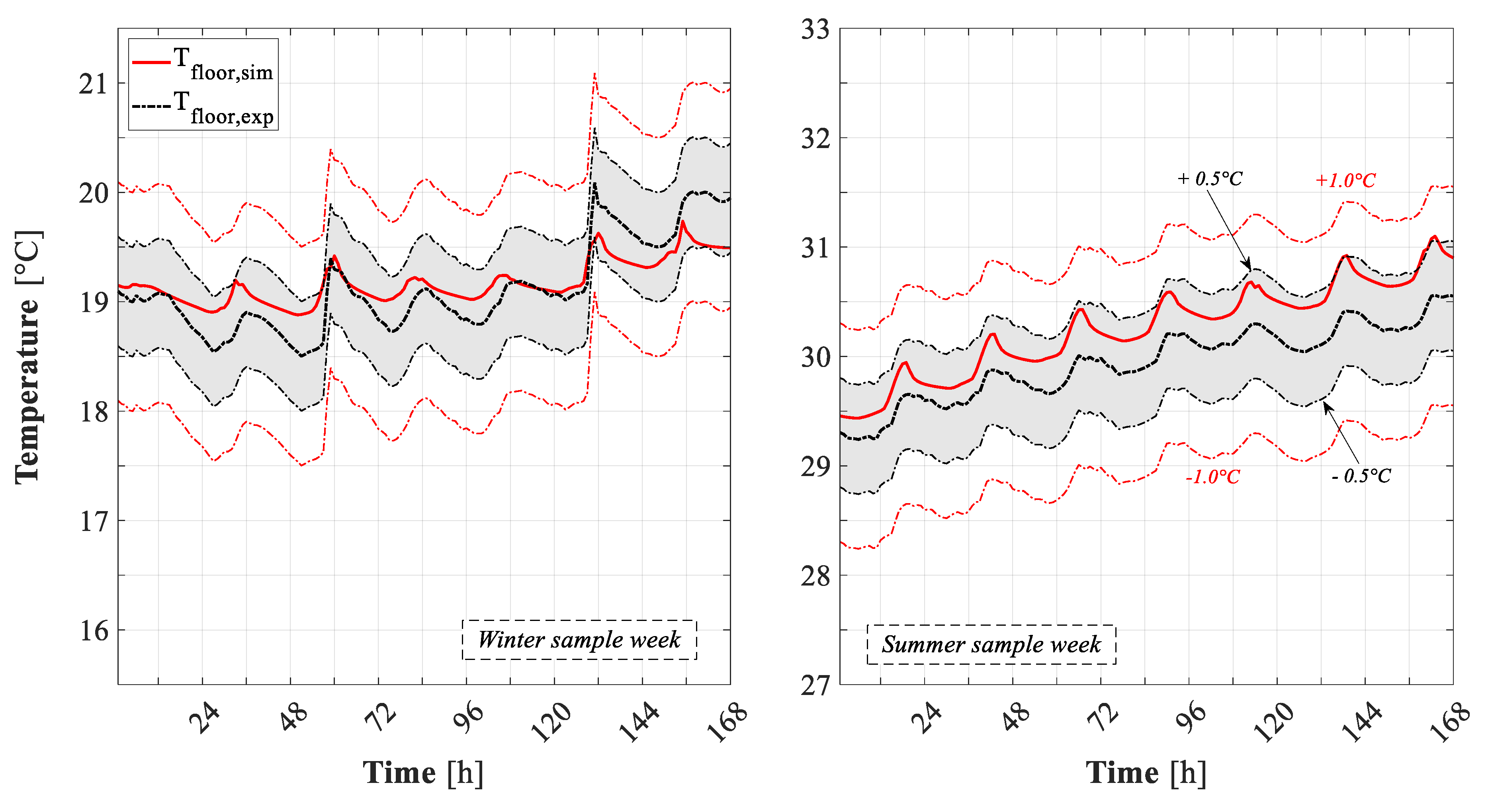 Energies 12 04107 g018