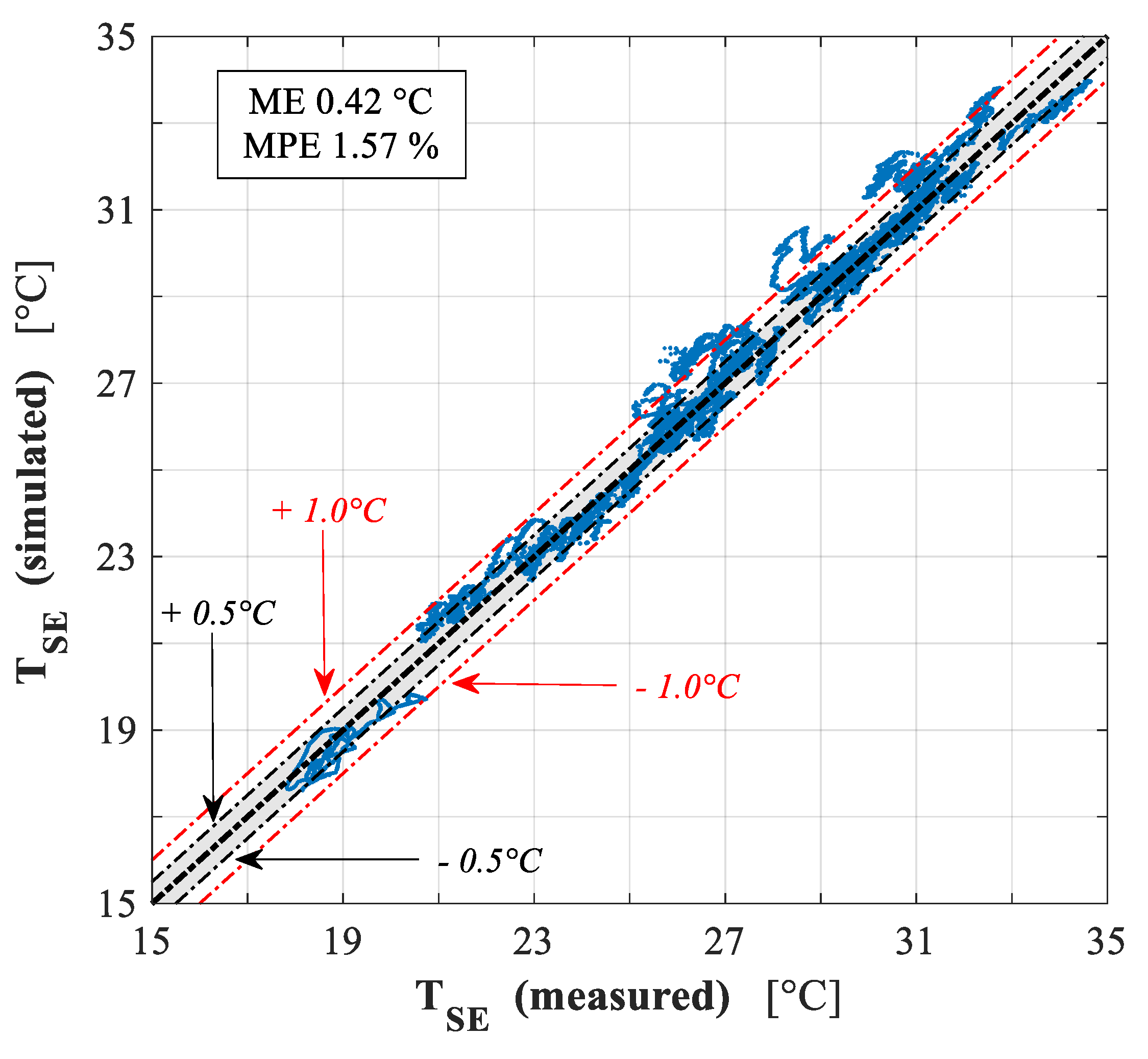 Energies 12 04107 g023