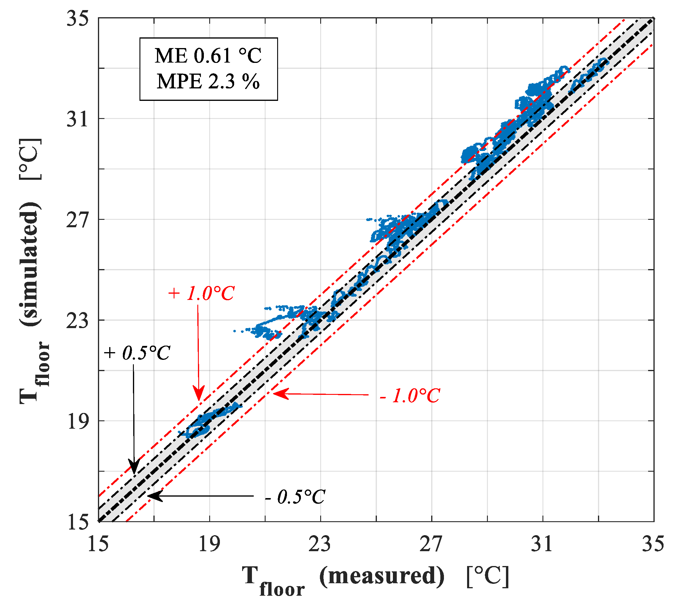 Energies 12 04107 g025