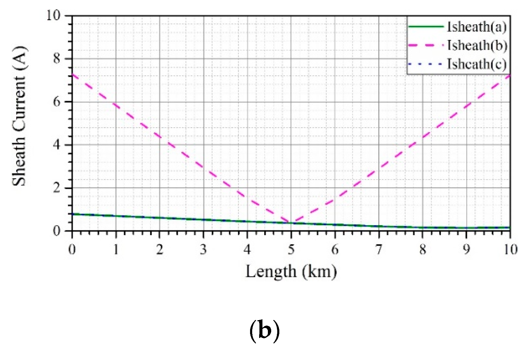 Energies 12 04161 g010b