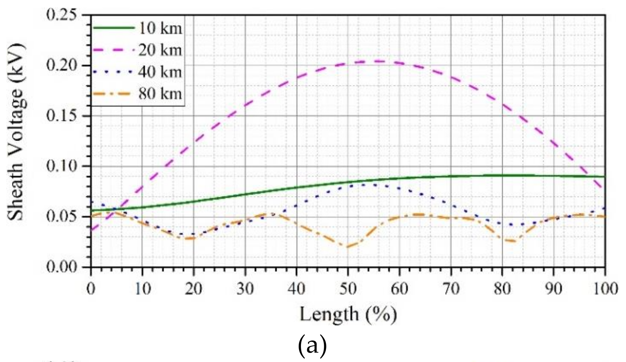 Energies 12 04161 g011a