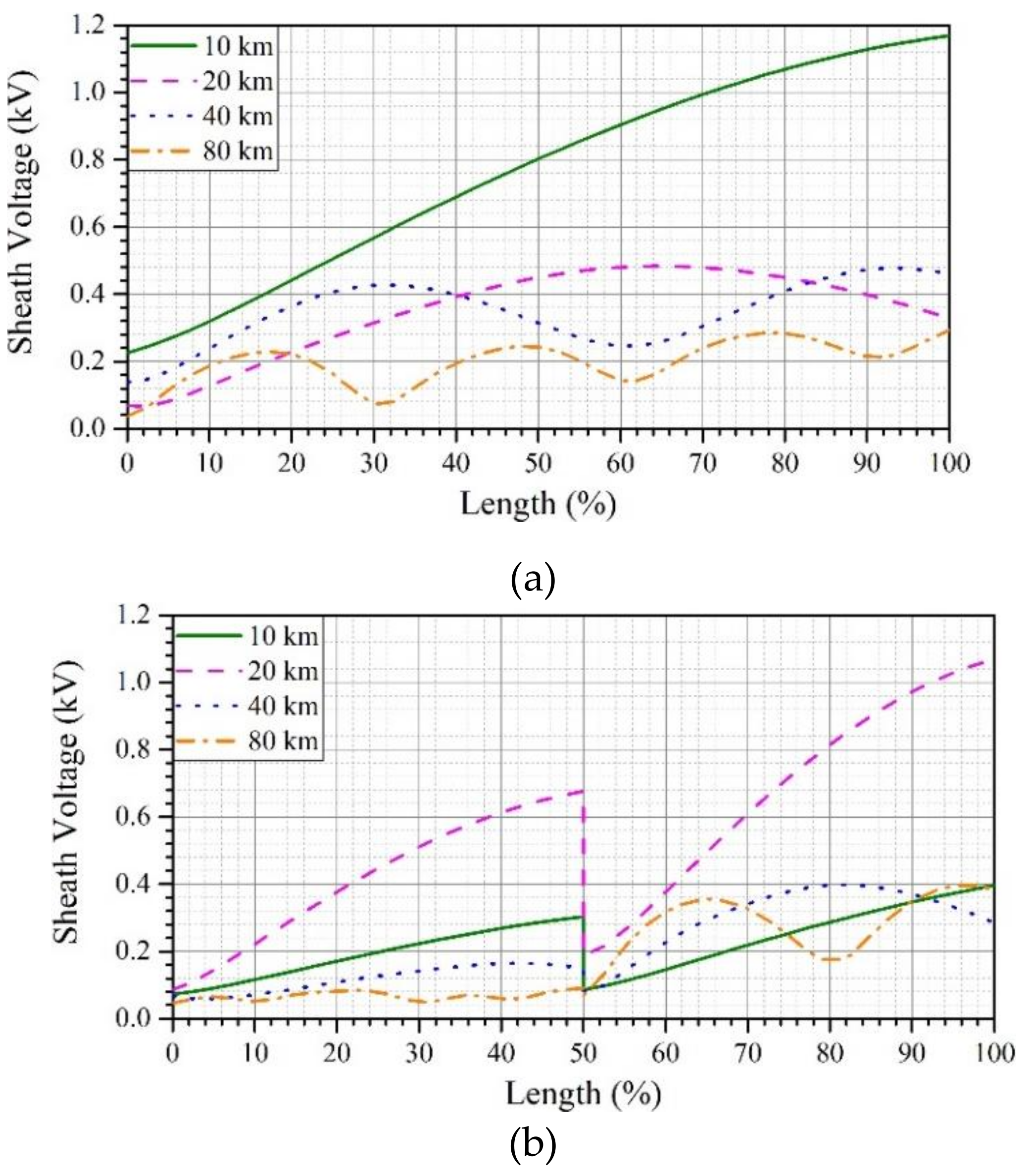 Energies 12 04161 g013a