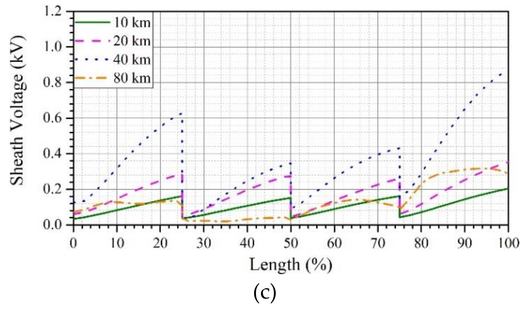 Energies 12 04161 g013b