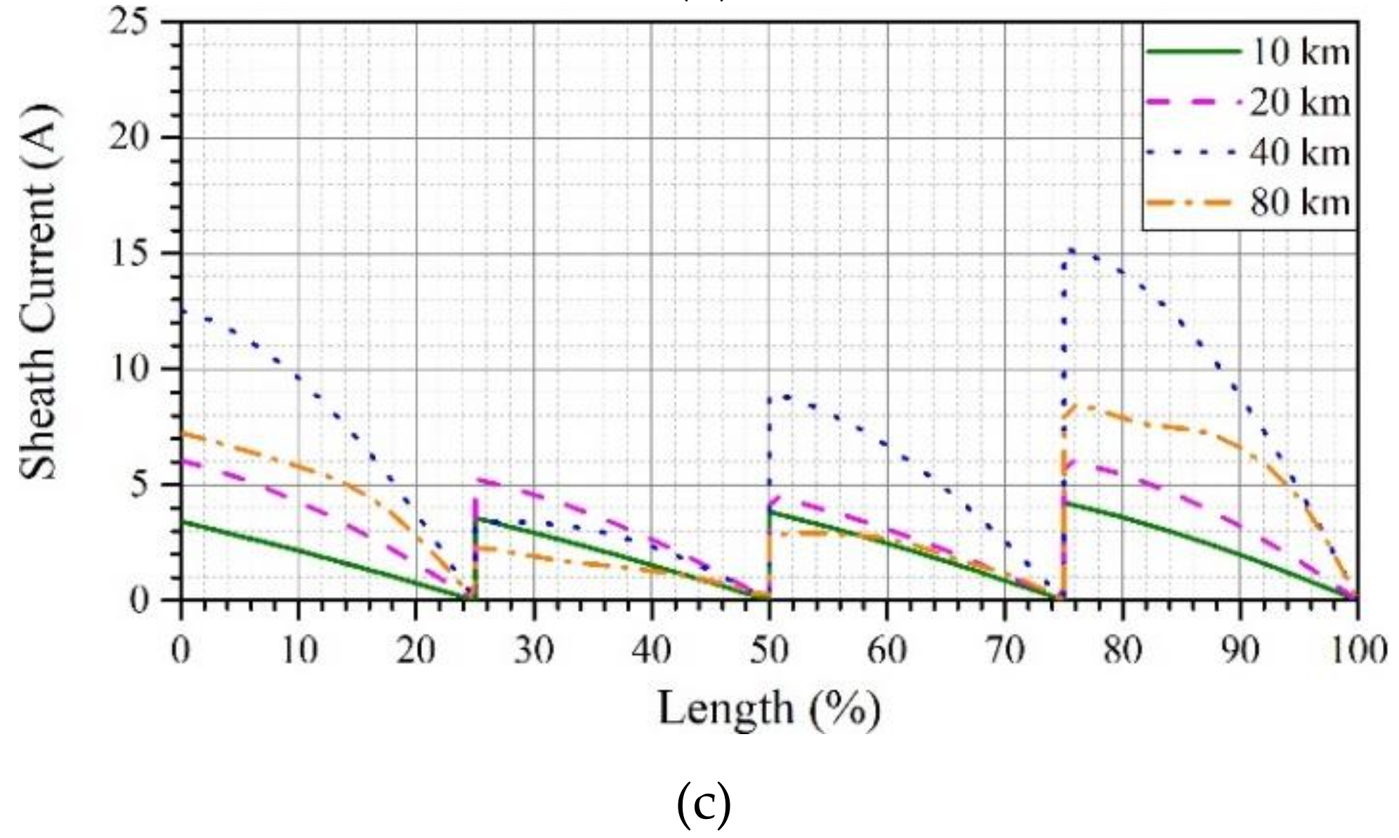 Energies 12 04161 g014b