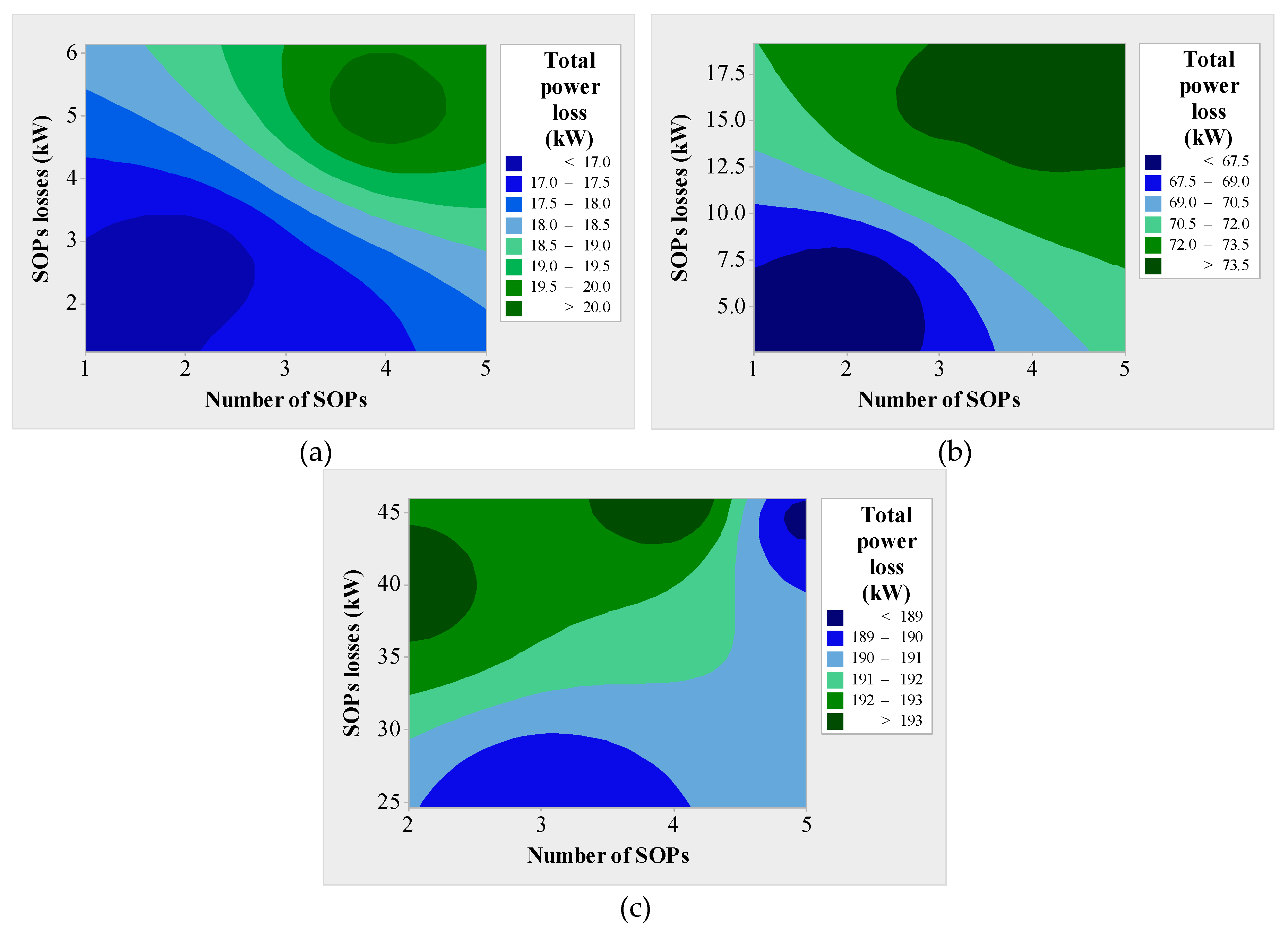 Energies 12 04172 g005