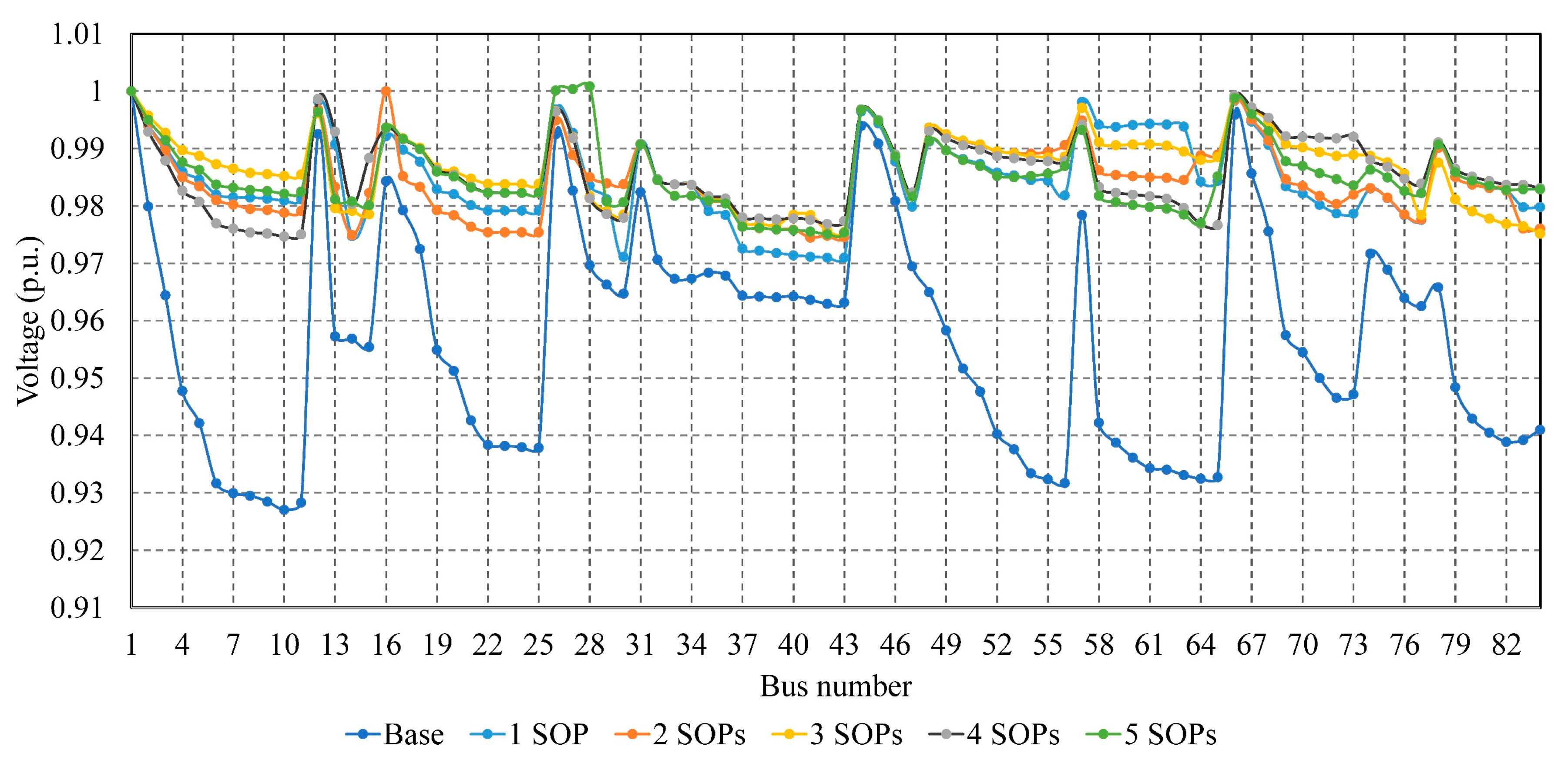 Energies 12 04172 g008