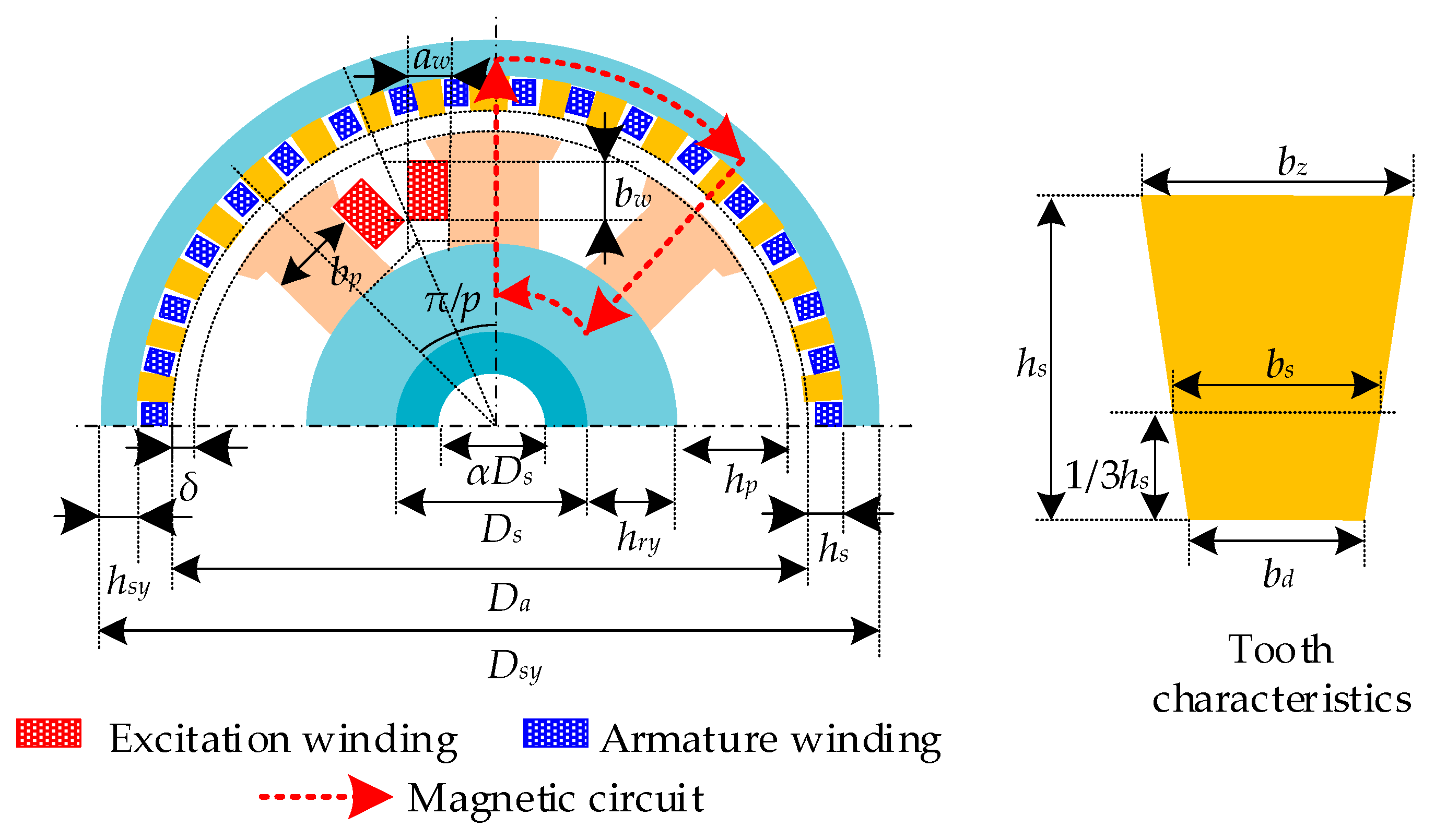 Energies 12 04173 g004