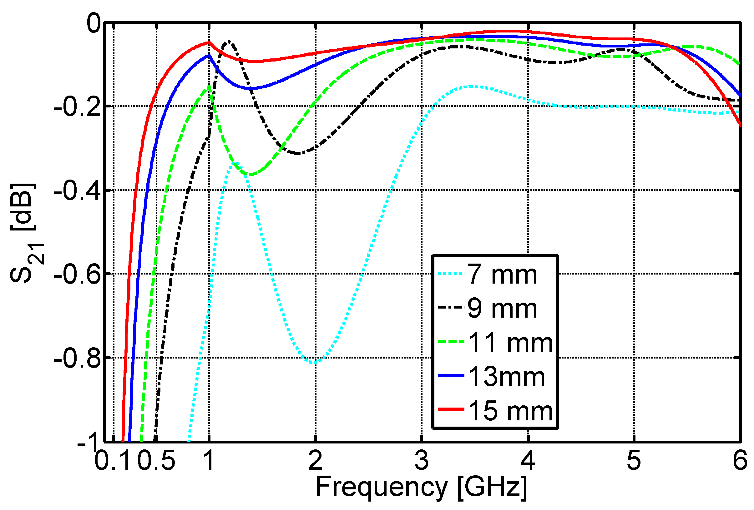 Energies 12 04194 g007