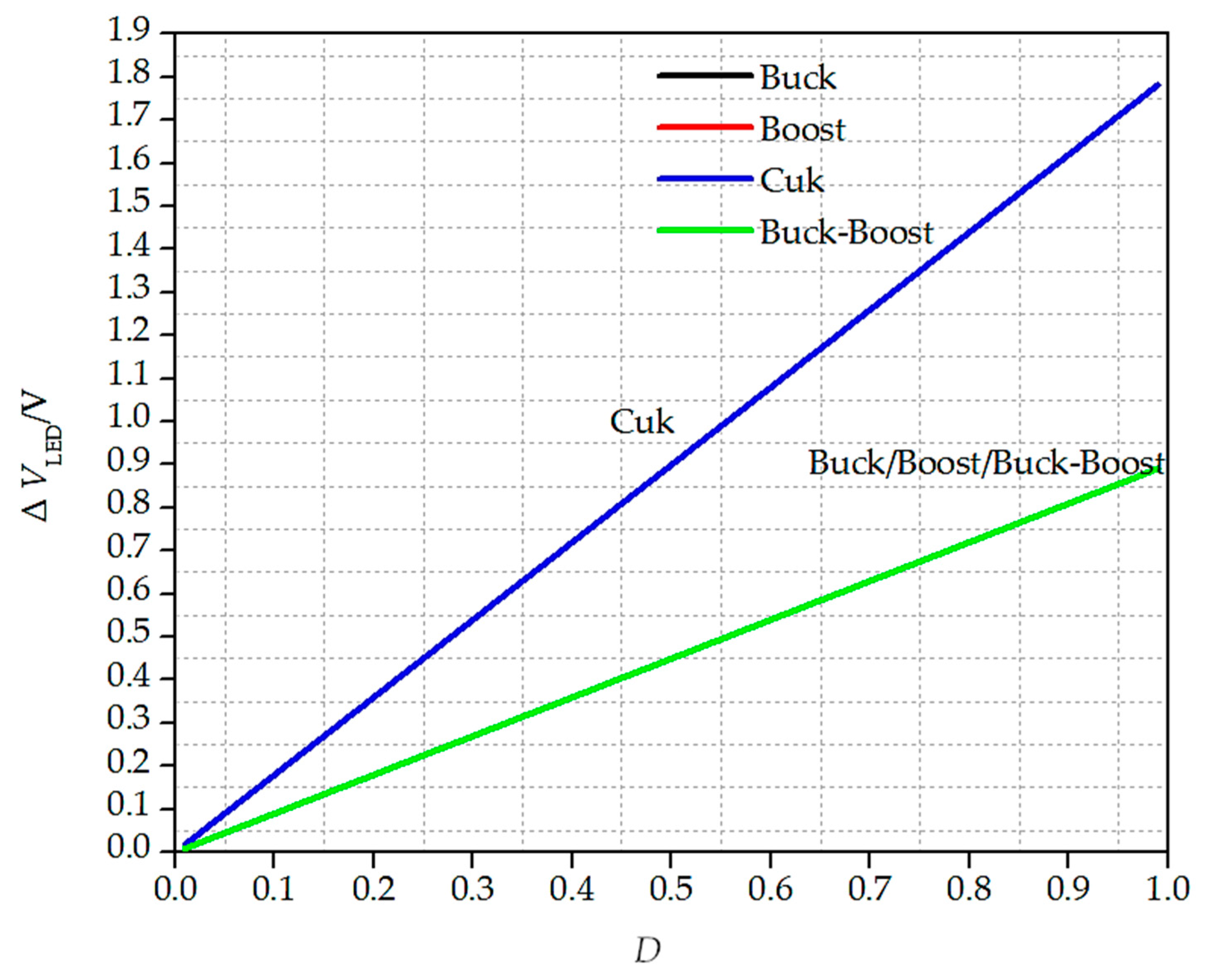 Energies 12 04203 g014