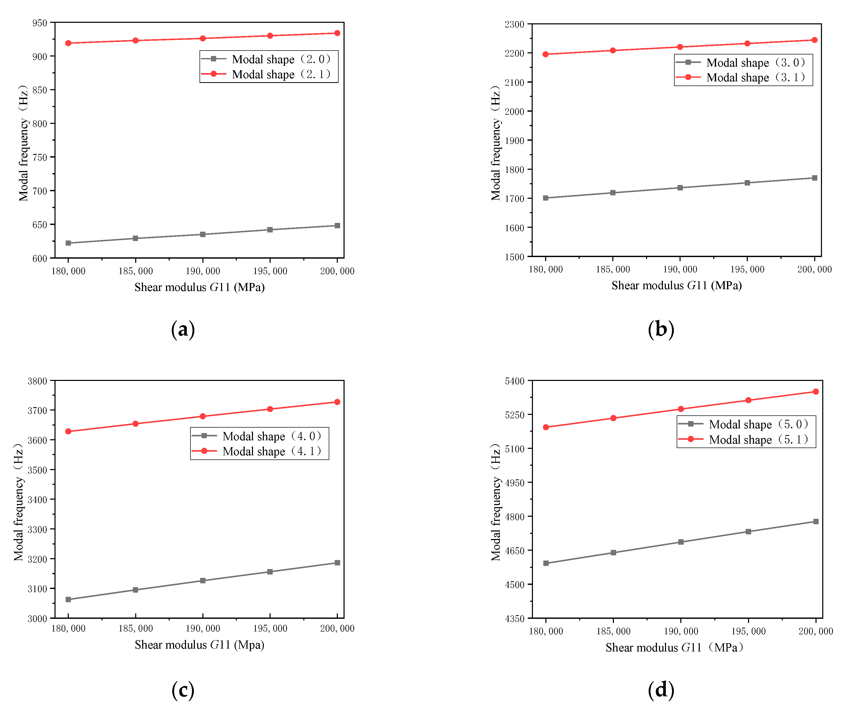 Energies 12 04257 g0a1