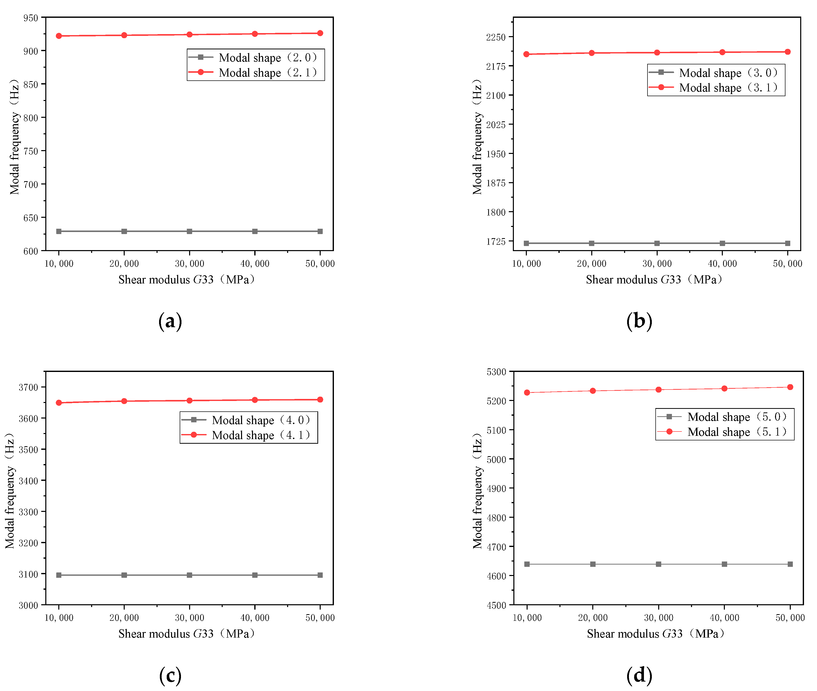 Energies 12 04257 g0a2