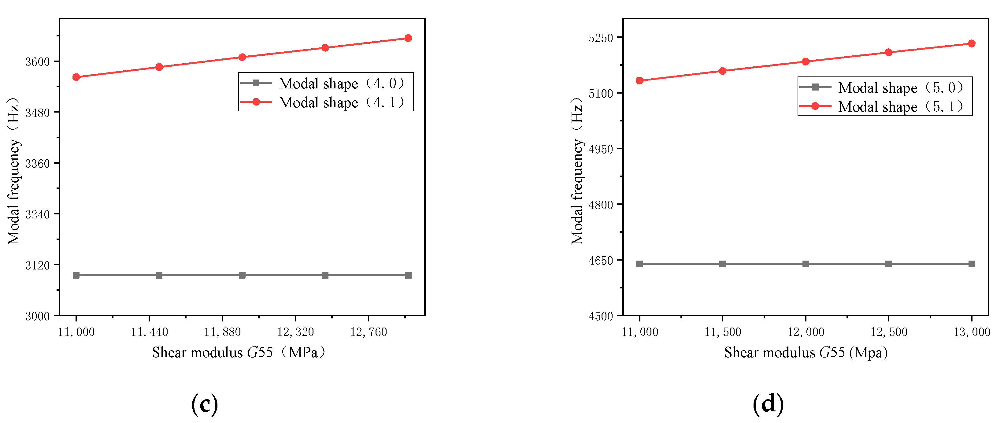 Energies 12 04257 g0a4b