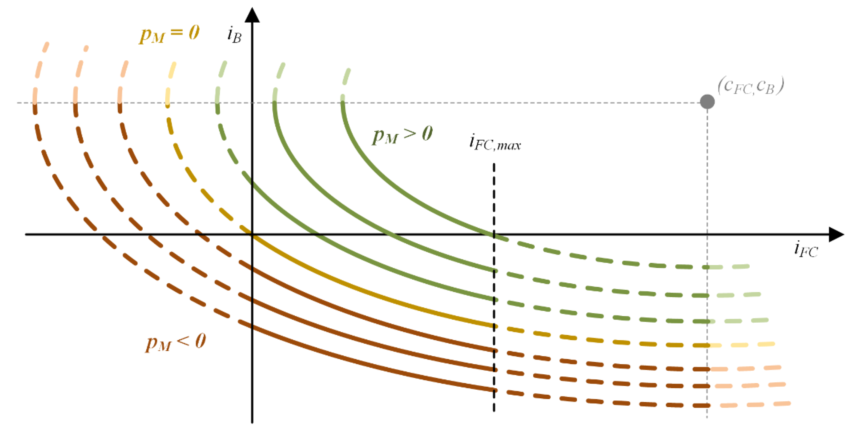 Energies 12 04260 g002