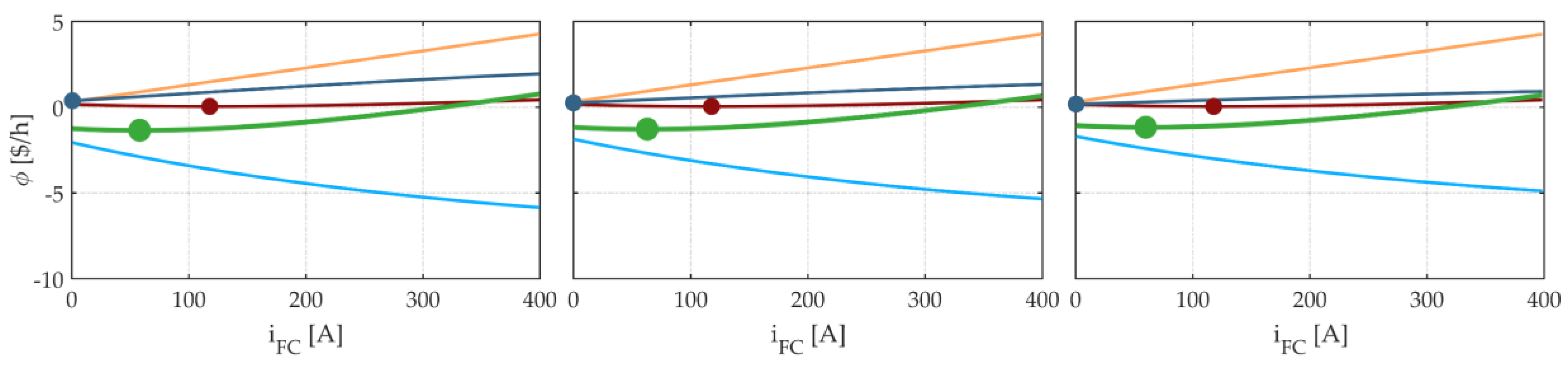 Energies 12 04260 g003